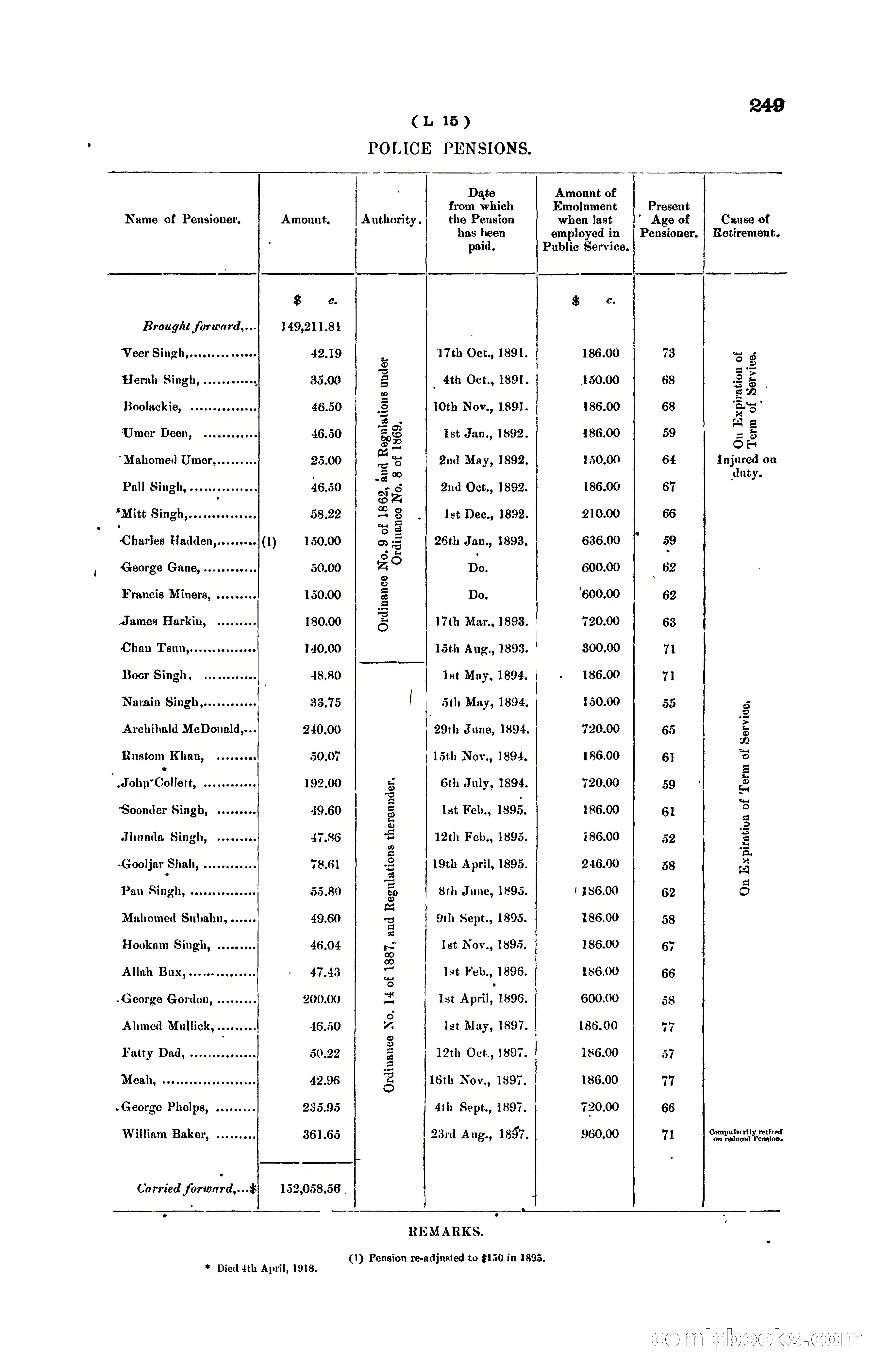 Hong Kong Blue Book for the Year, 1919 — page 245 of 367