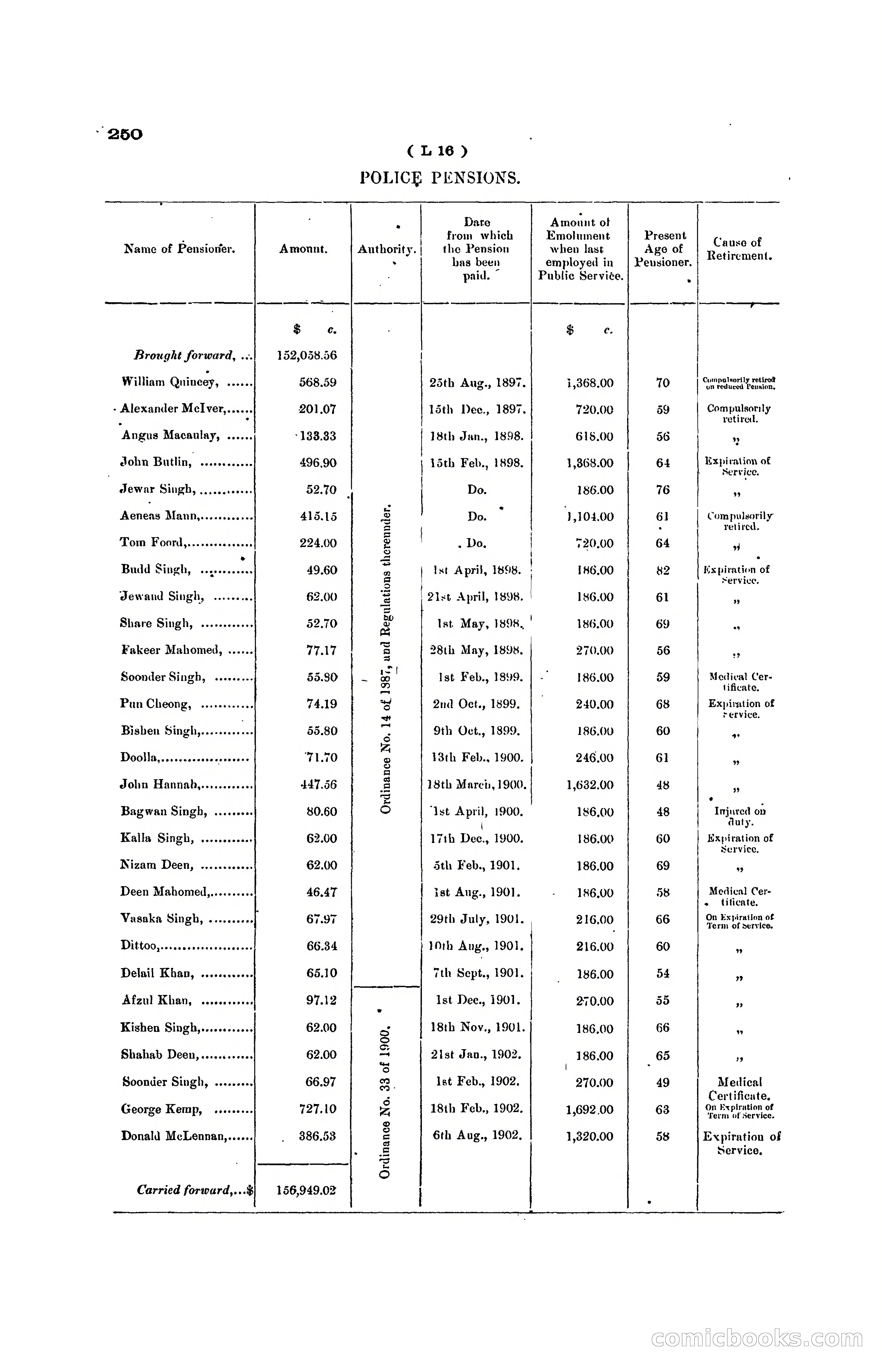 Hong Kong Blue Book for the Year, 1919 — page 246 of 367