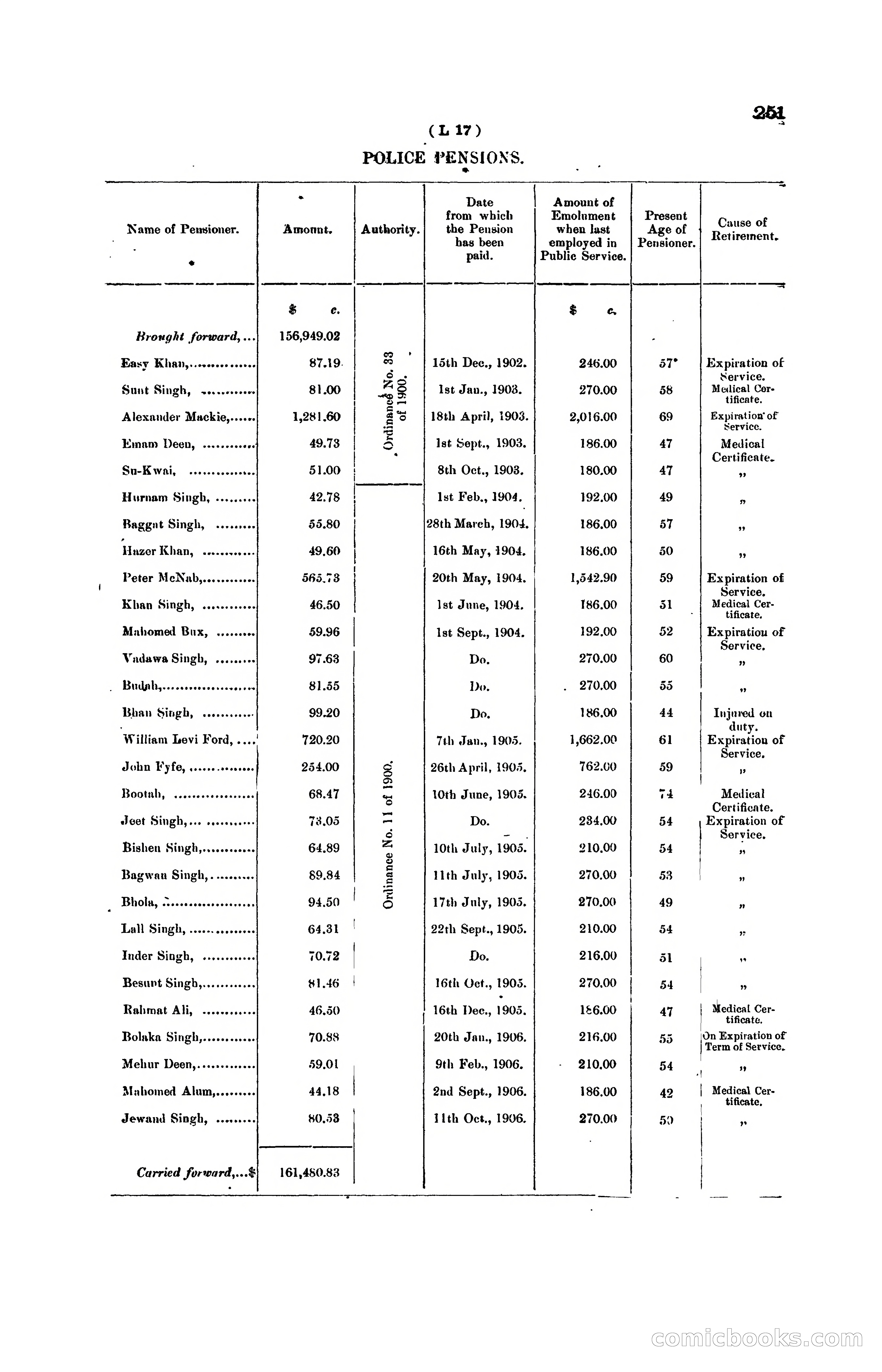 Hong Kong Blue Book for the Year, 1919 — page 247 of 367