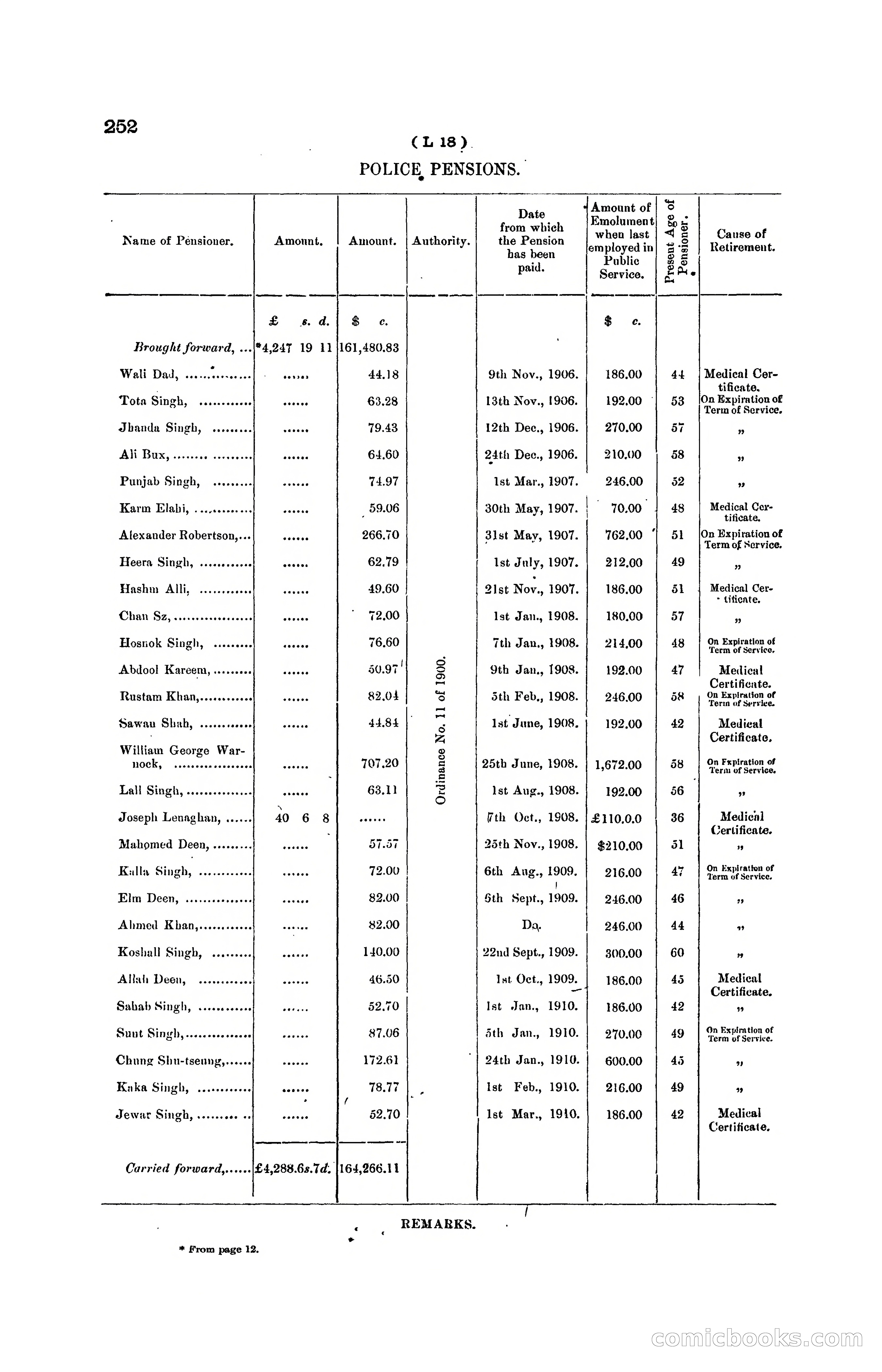 Hong Kong Blue Book for the Year, 1919 — page 248 of 367