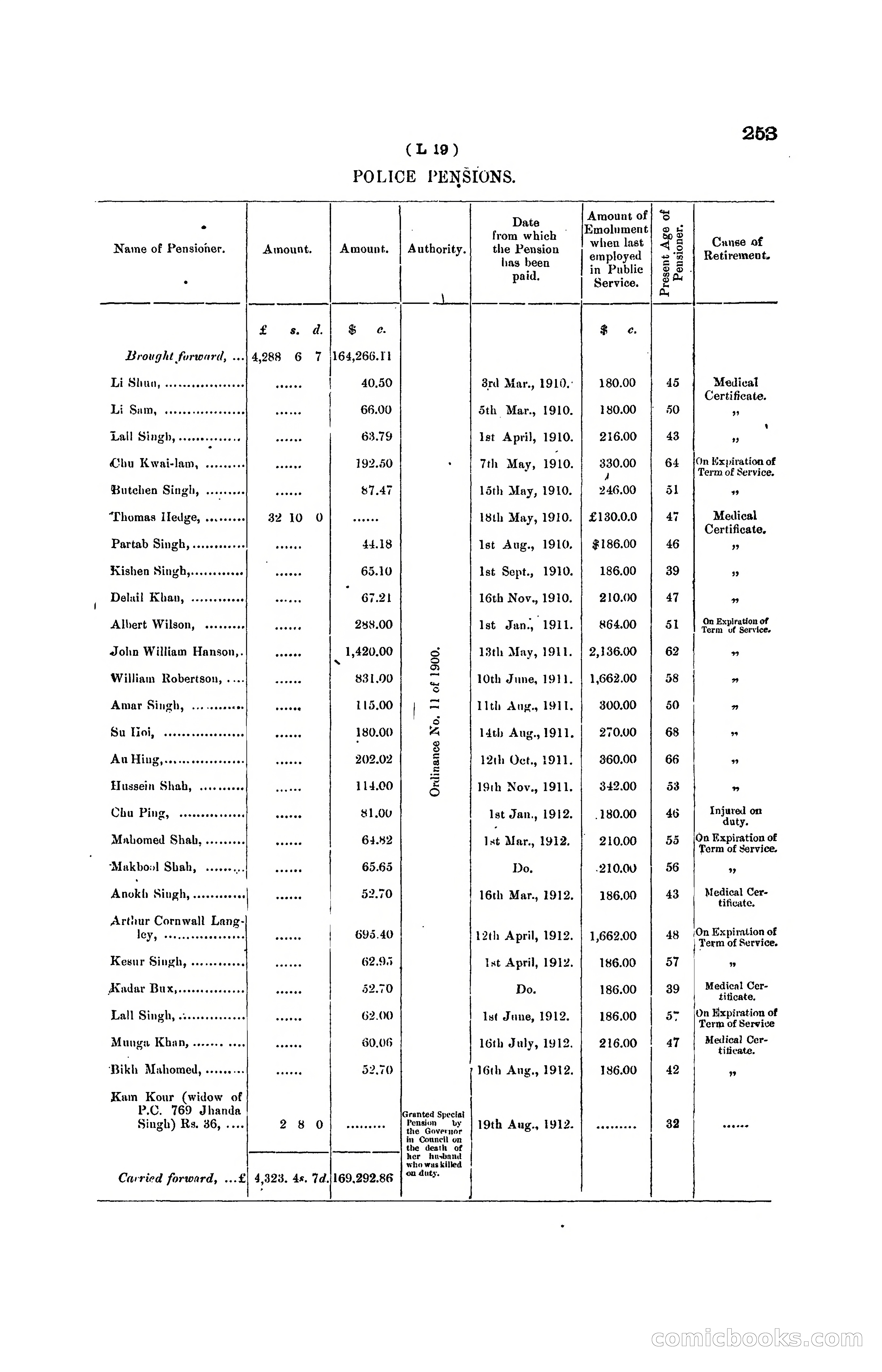 Hong Kong Blue Book for the Year, 1919 — page 249 of 367
