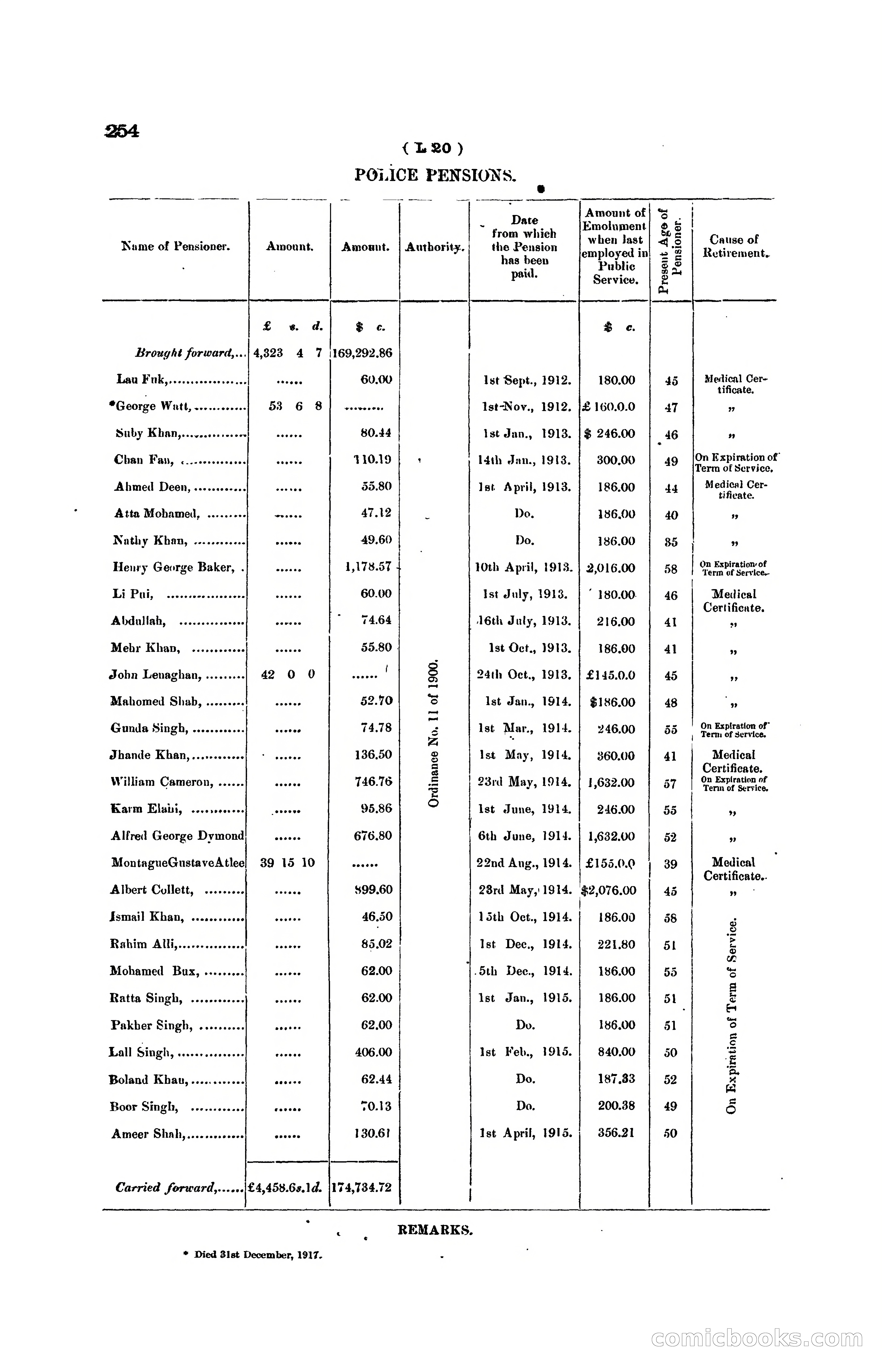 Hong Kong Blue Book for the Year, 1919 — page 250 of 367