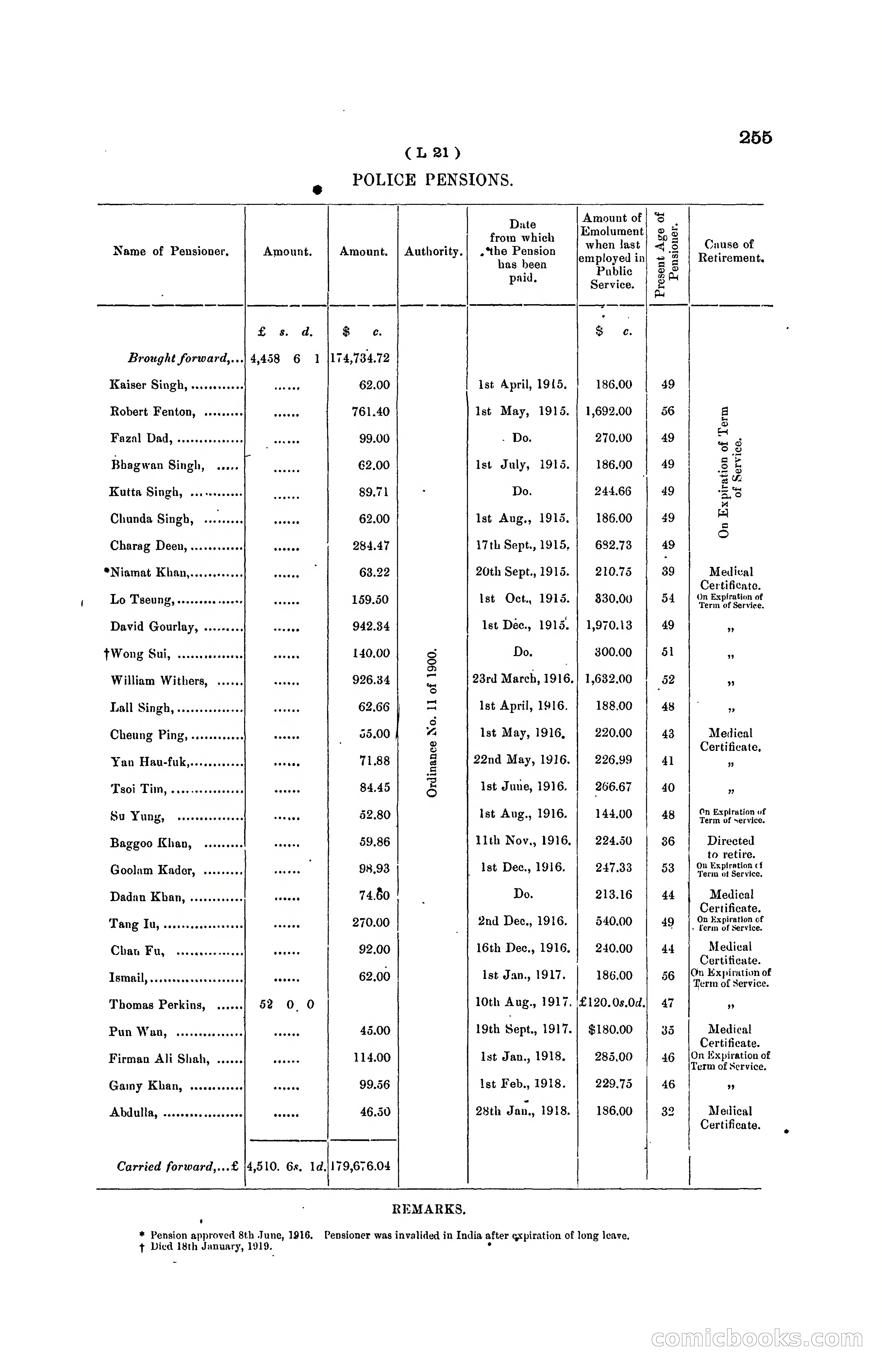 Hong Kong Blue Book for the Year, 1919 — page 251 of 367