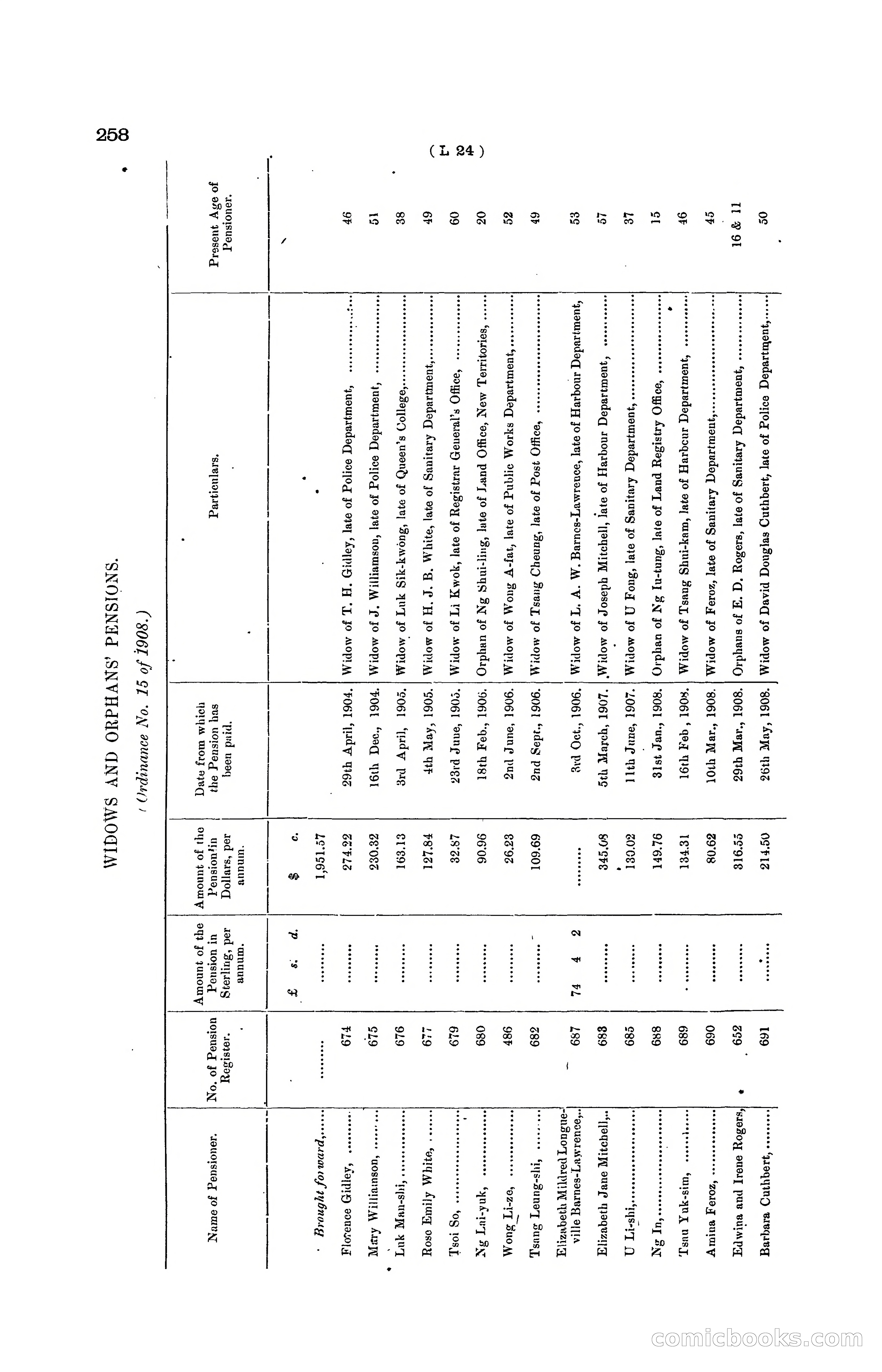 Hong Kong Blue Book for the Year, 1919 — page 254 of 367