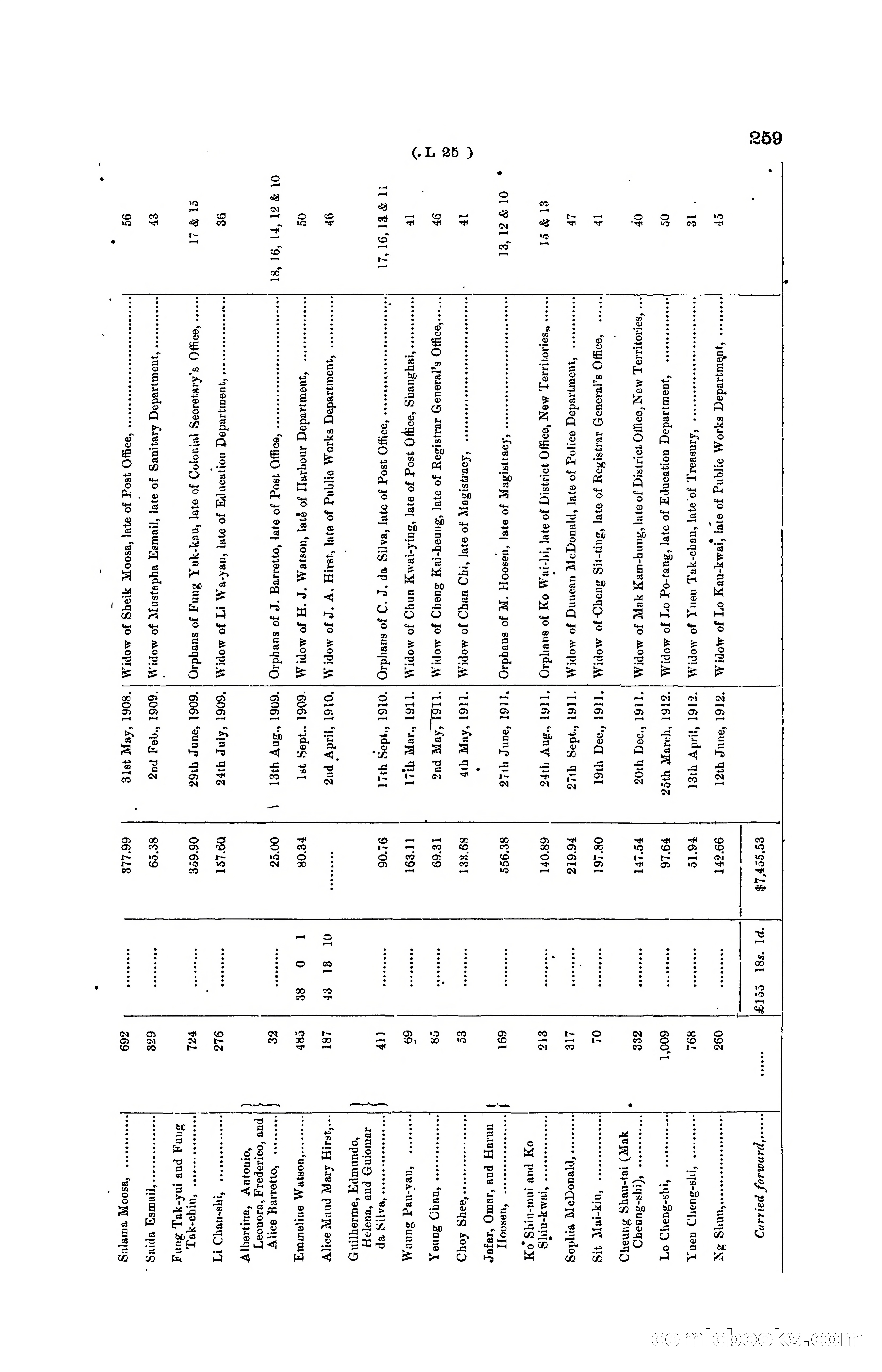 Hong Kong Blue Book for the Year, 1919 — page 255 of 367