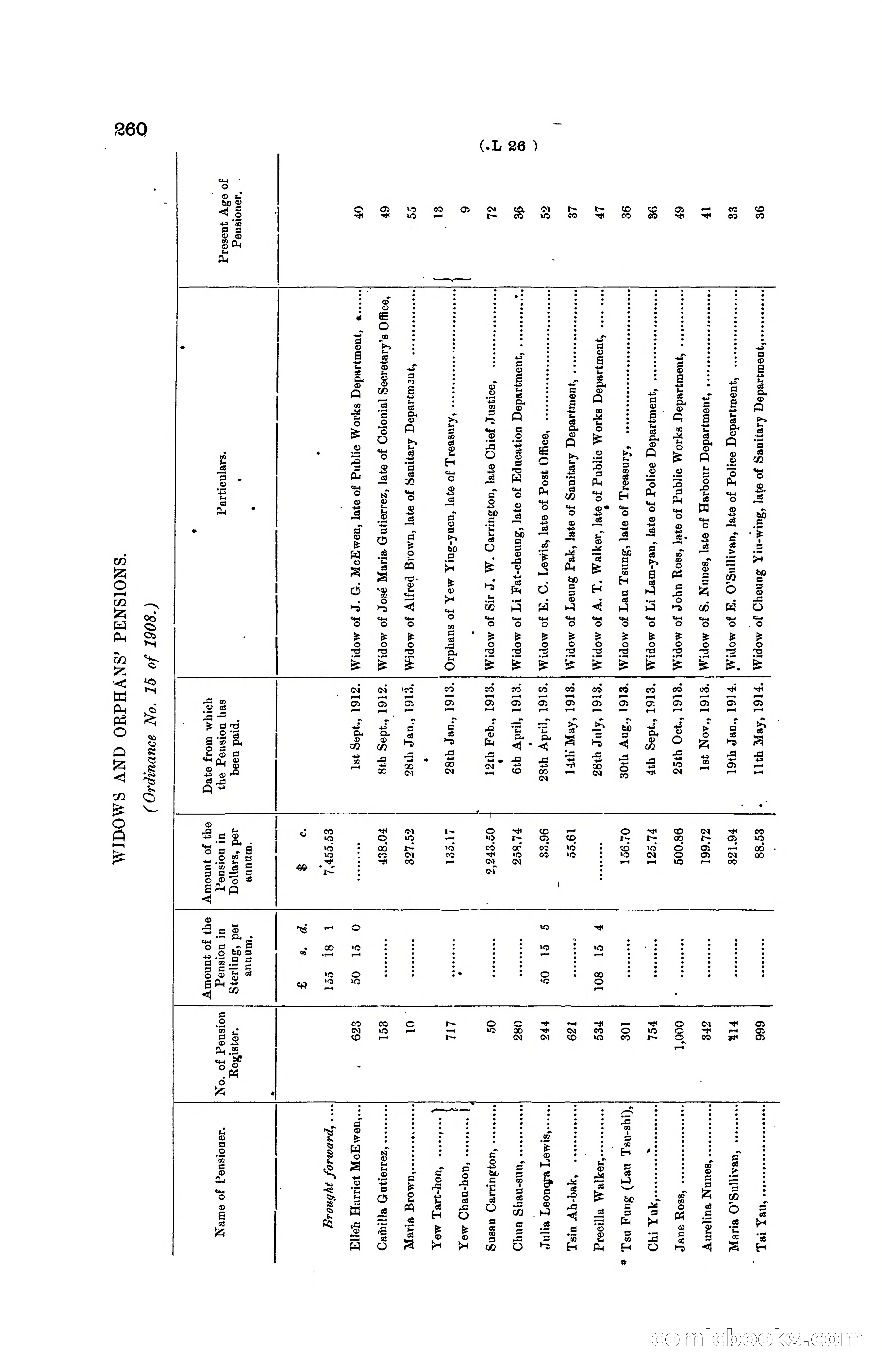 Hong Kong Blue Book for the Year, 1919 — page 256 of 367