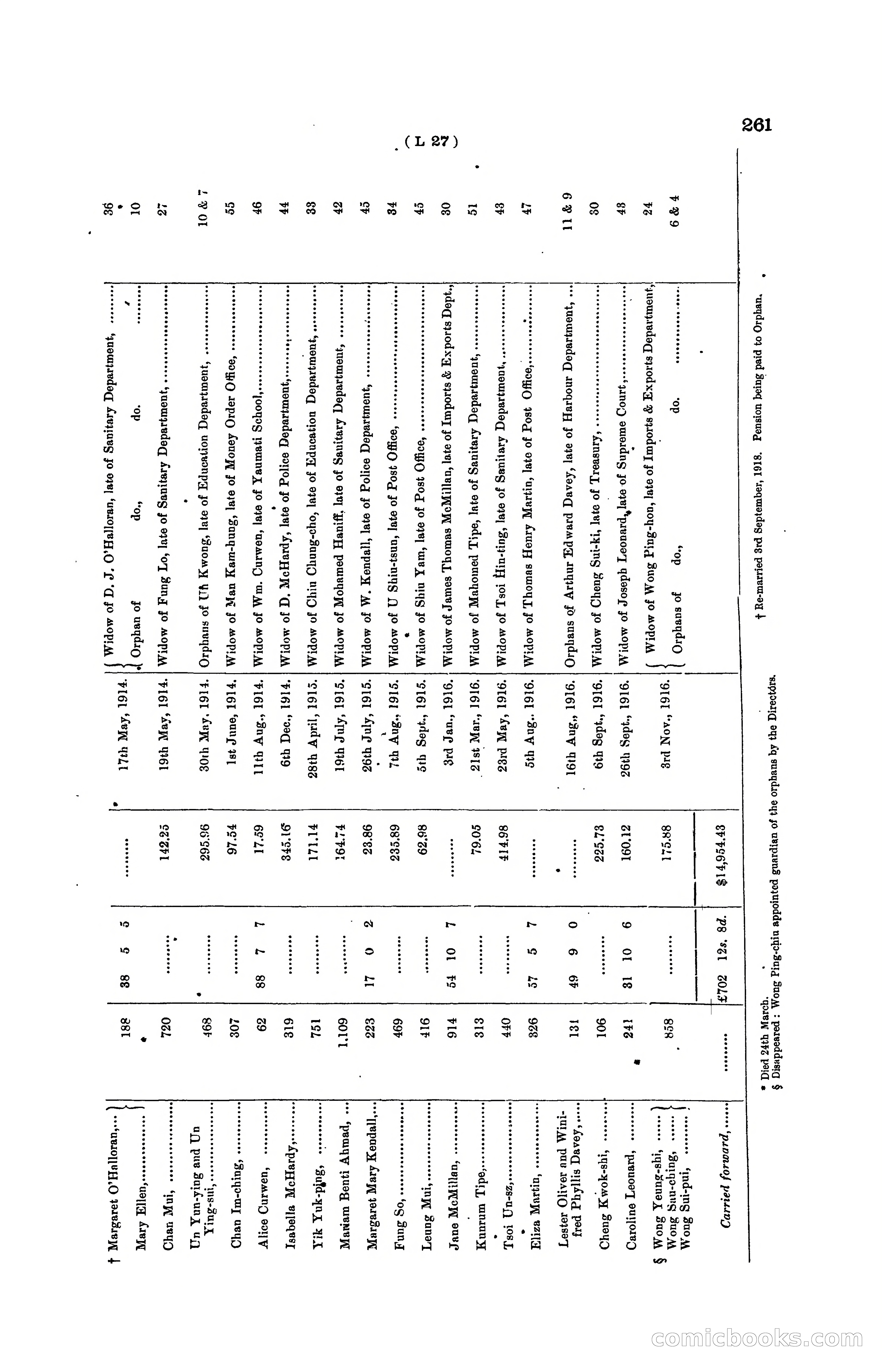 Hong Kong Blue Book for the Year, 1919 — page 257 of 367