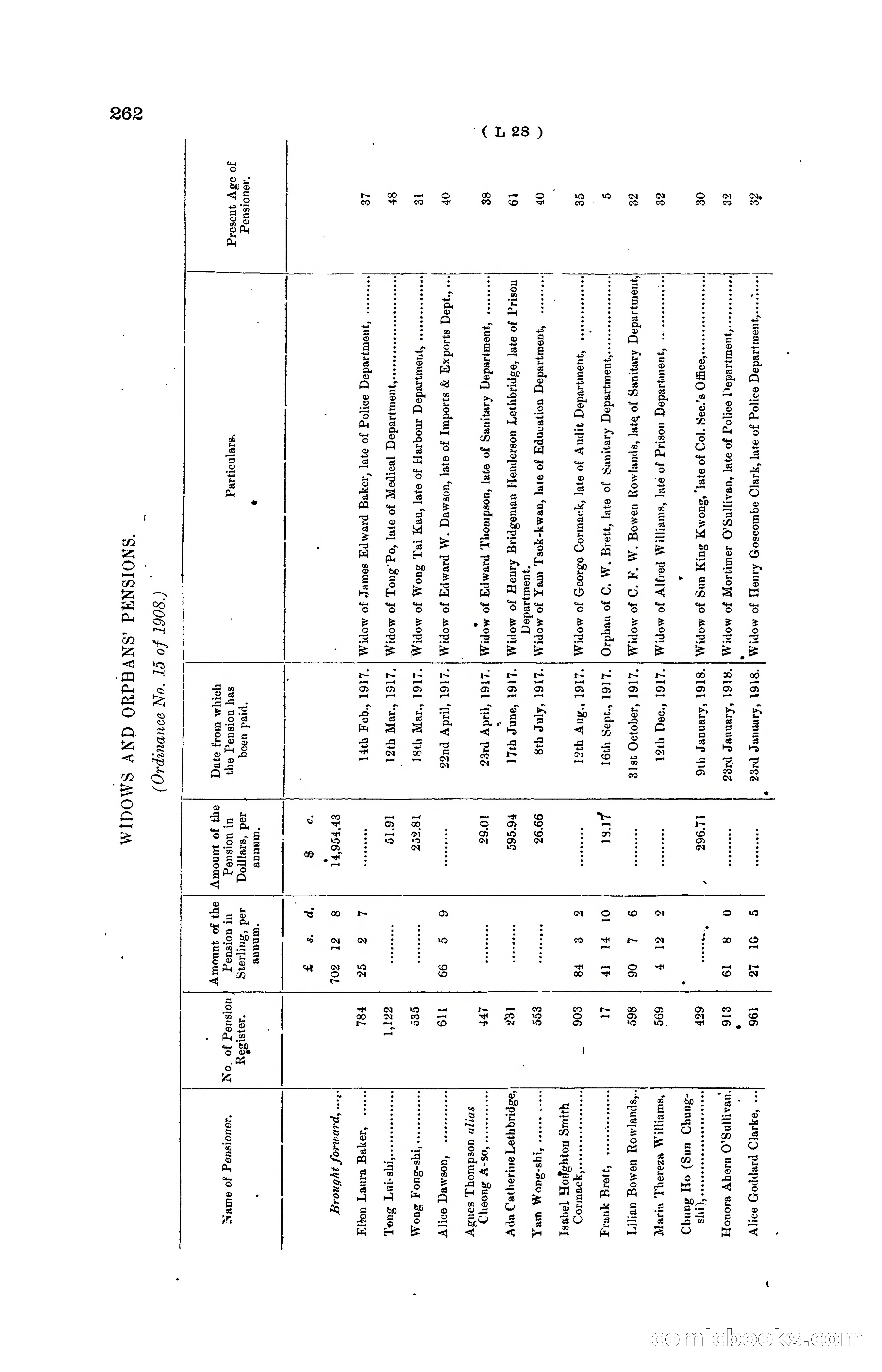 Hong Kong Blue Book for the Year, 1919 — page 258 of 367