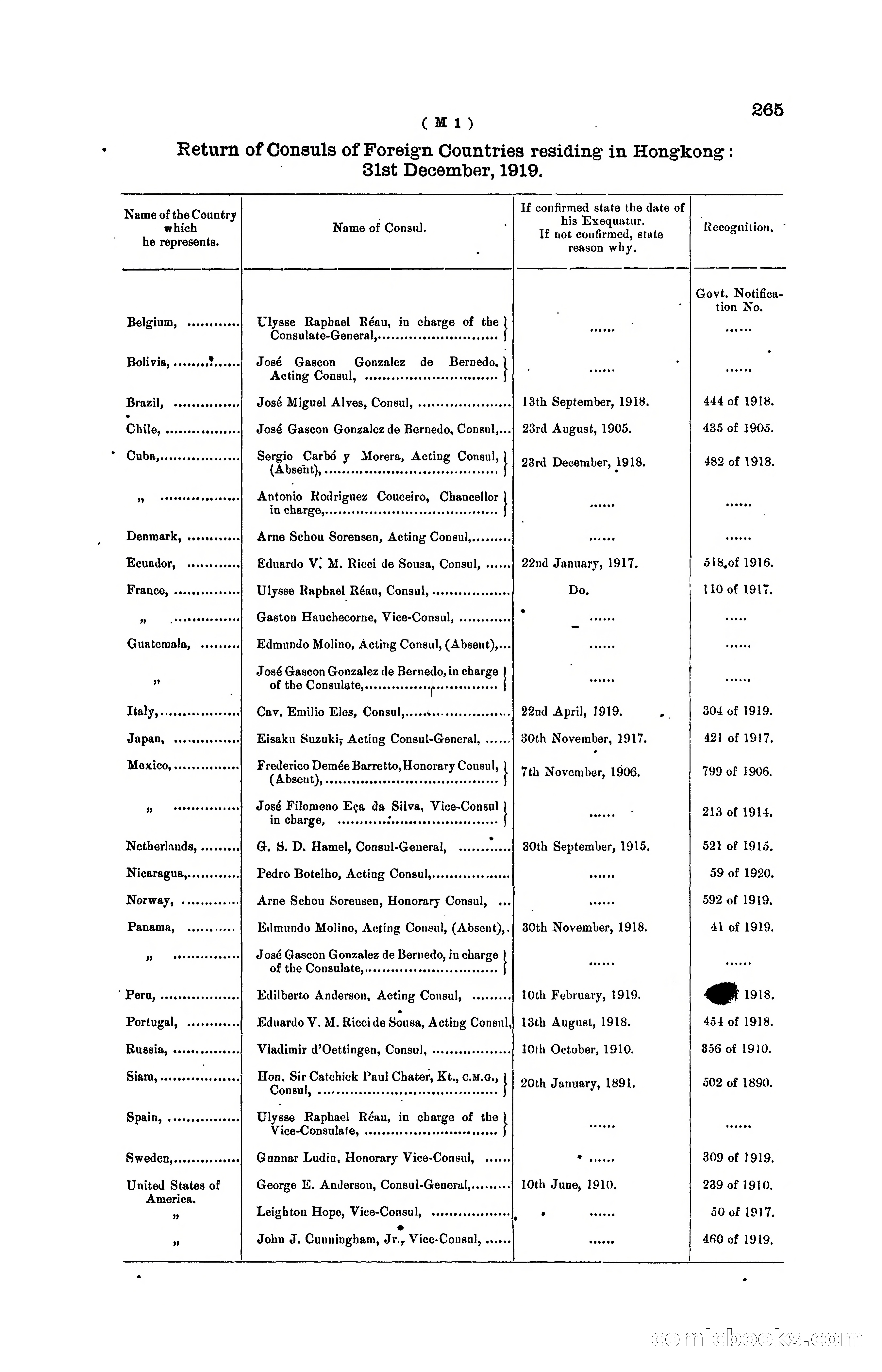 Hong Kong Blue Book for the Year, 1919 — page 261 of 367