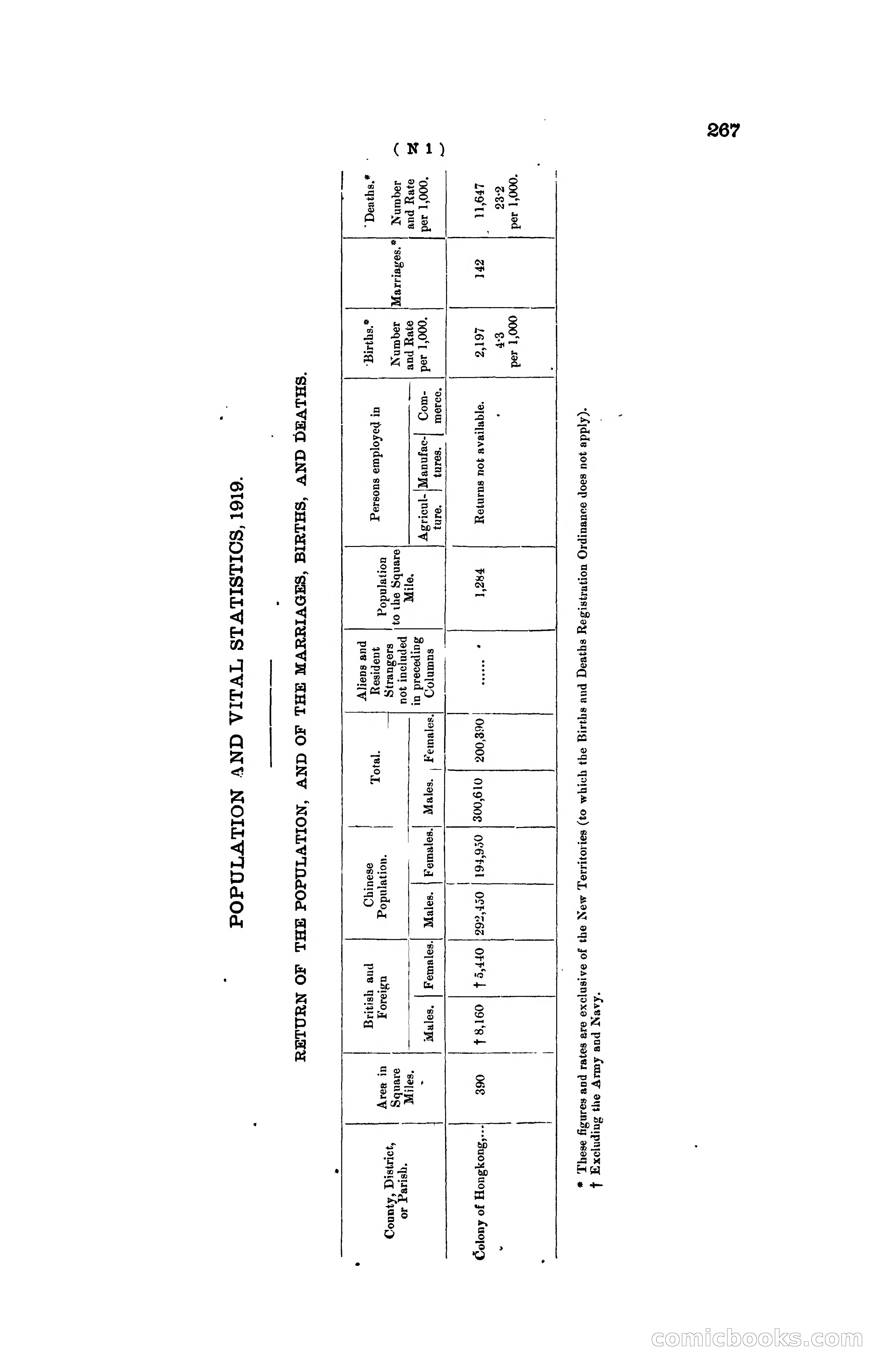 Hong Kong Blue Book for the Year, 1919 — page 263 of 367