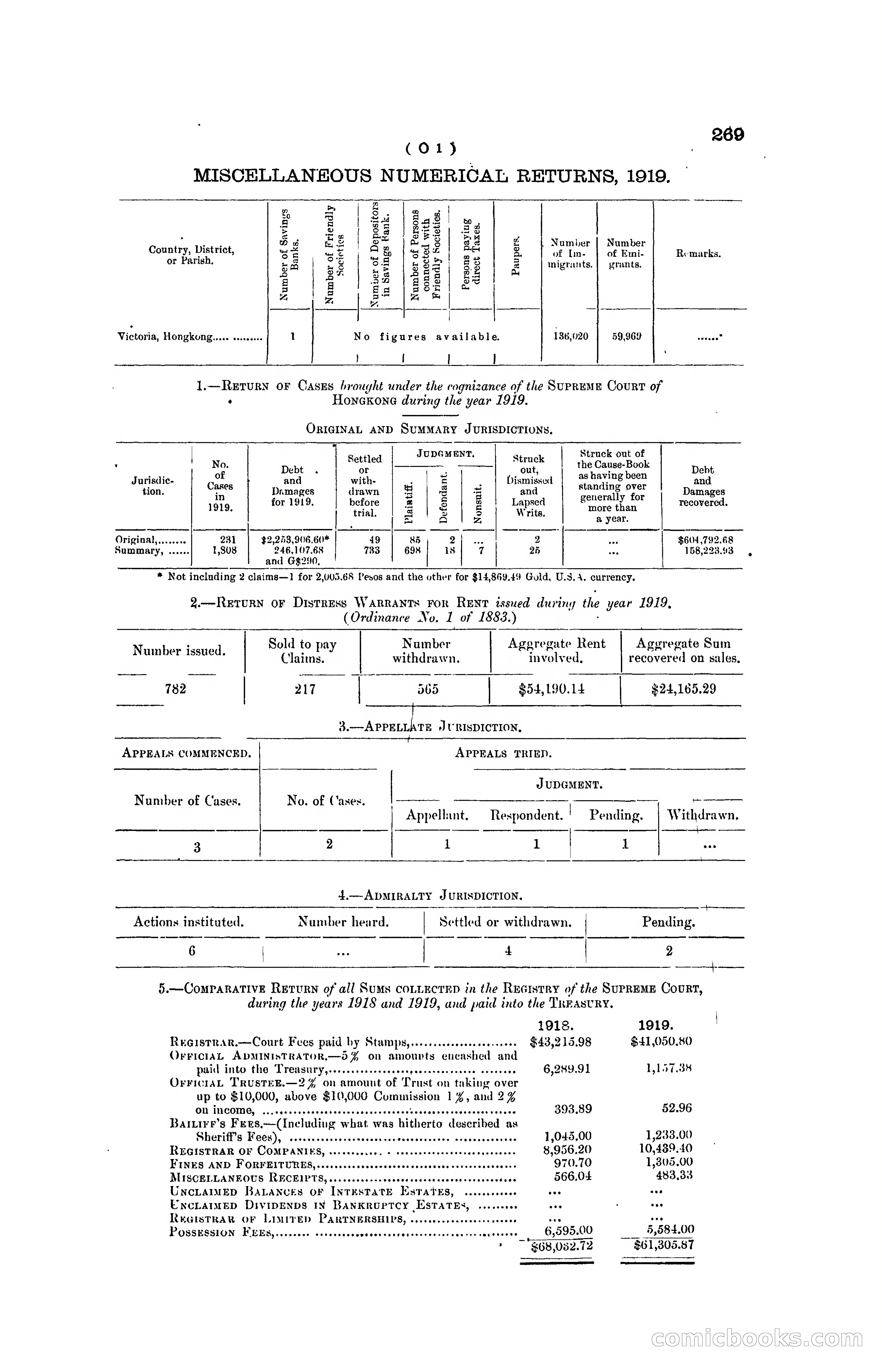 Hong Kong Blue Book for the Year, 1919 — page 265 of 367