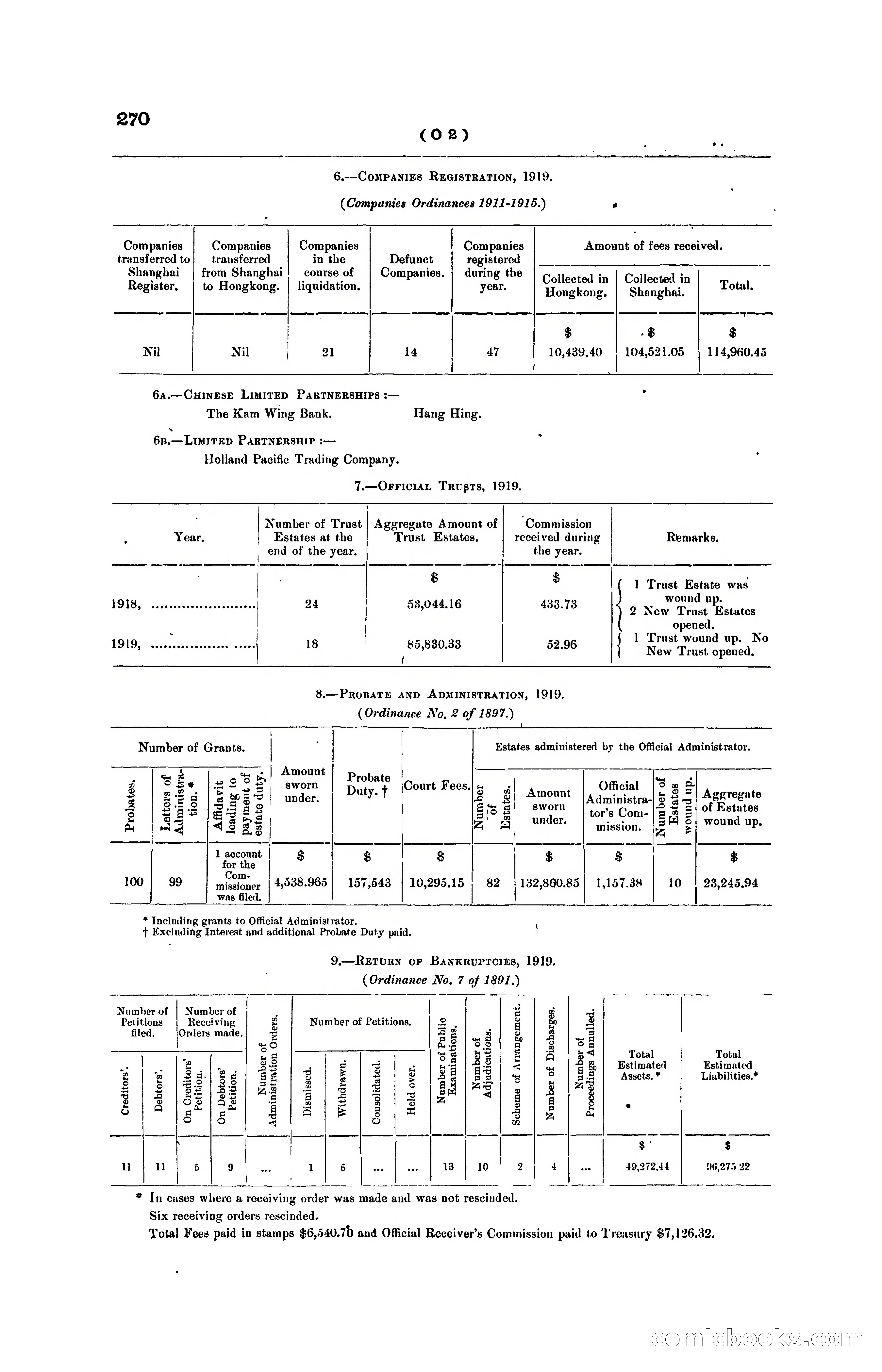 Hong Kong Blue Book for the Year, 1919 — page 266 of 367