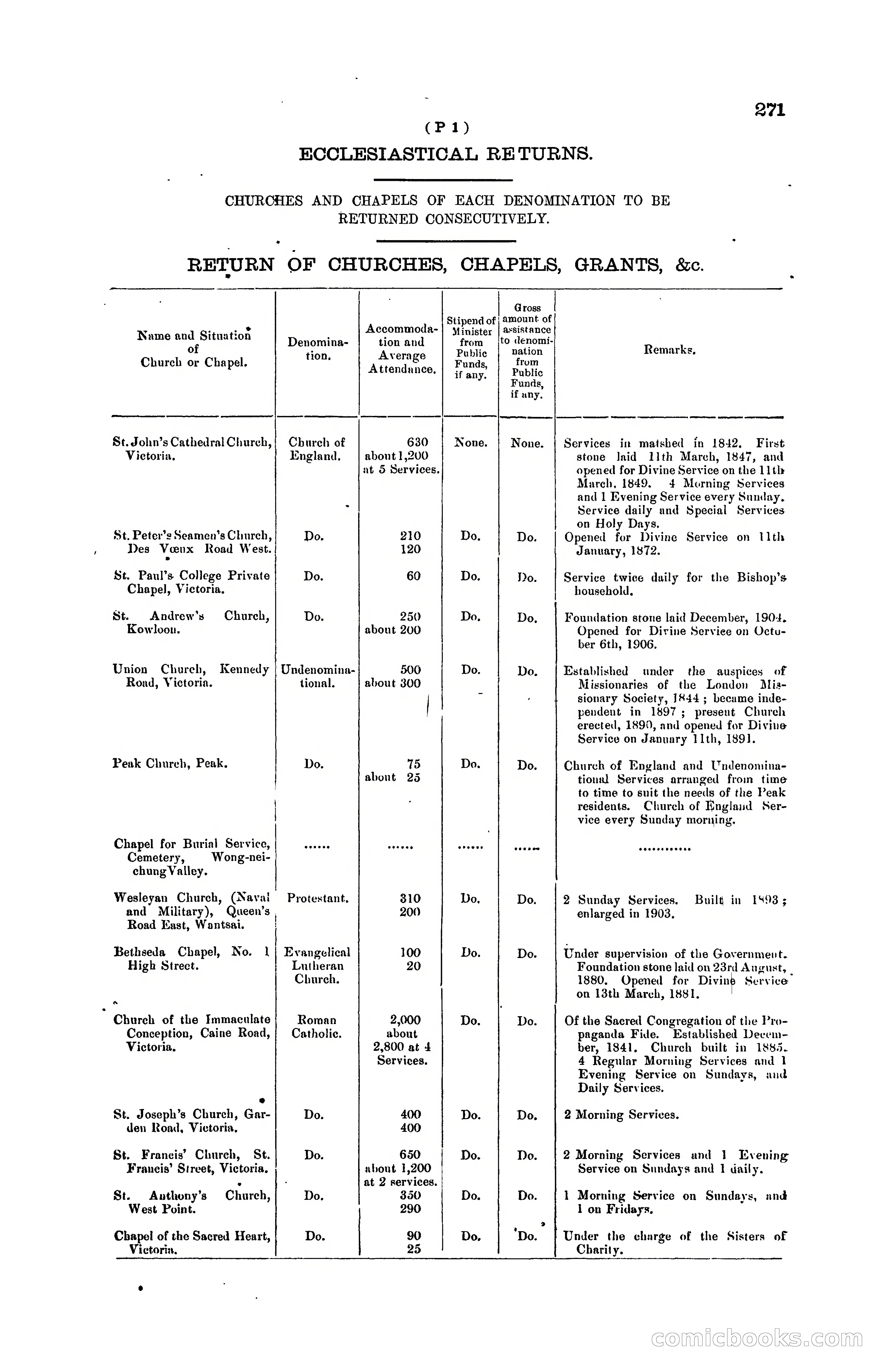 Hong Kong Blue Book for the Year, 1919 — page 267 of 367