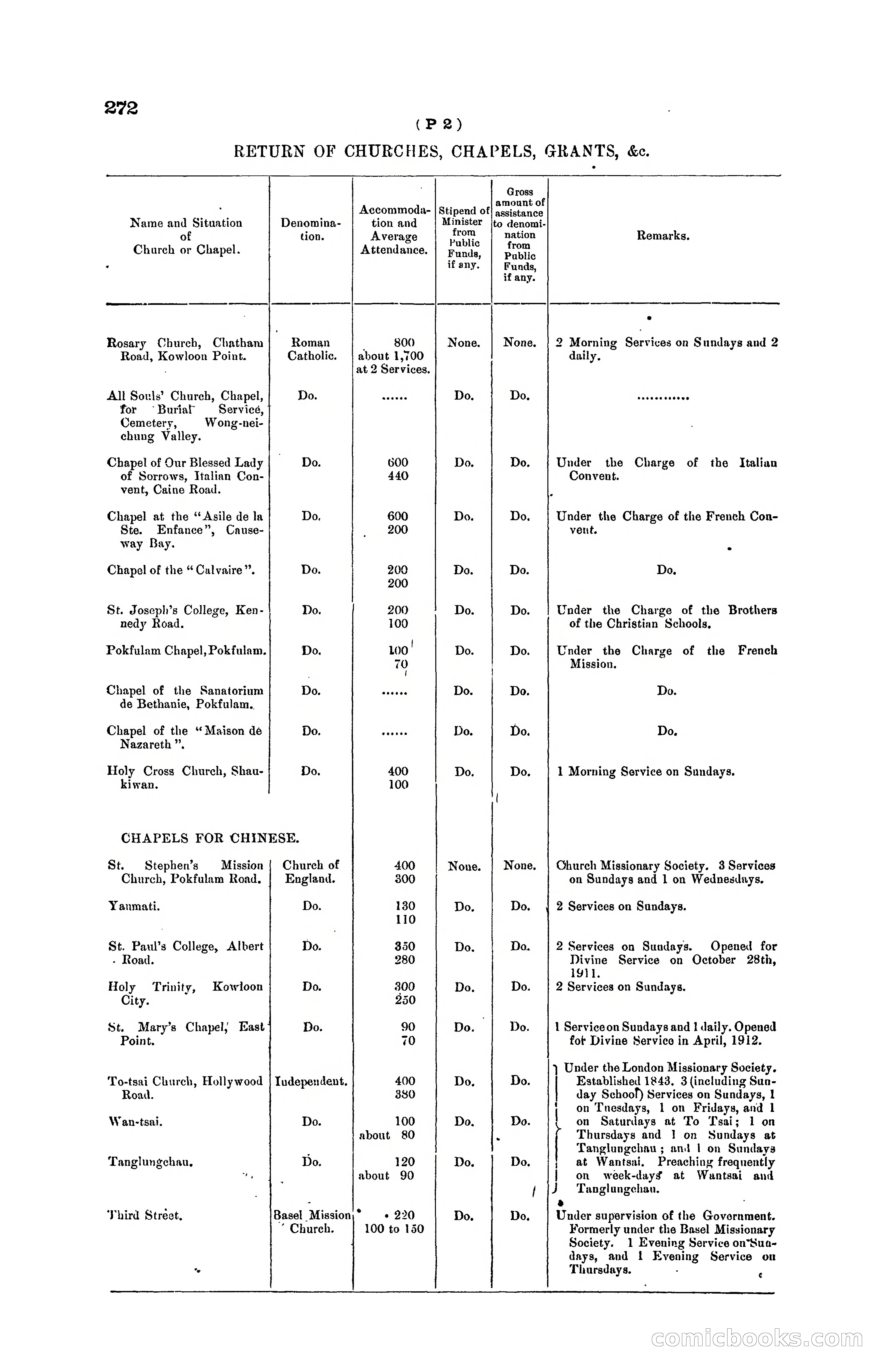 Hong Kong Blue Book for the Year, 1919 — page 268 of 367