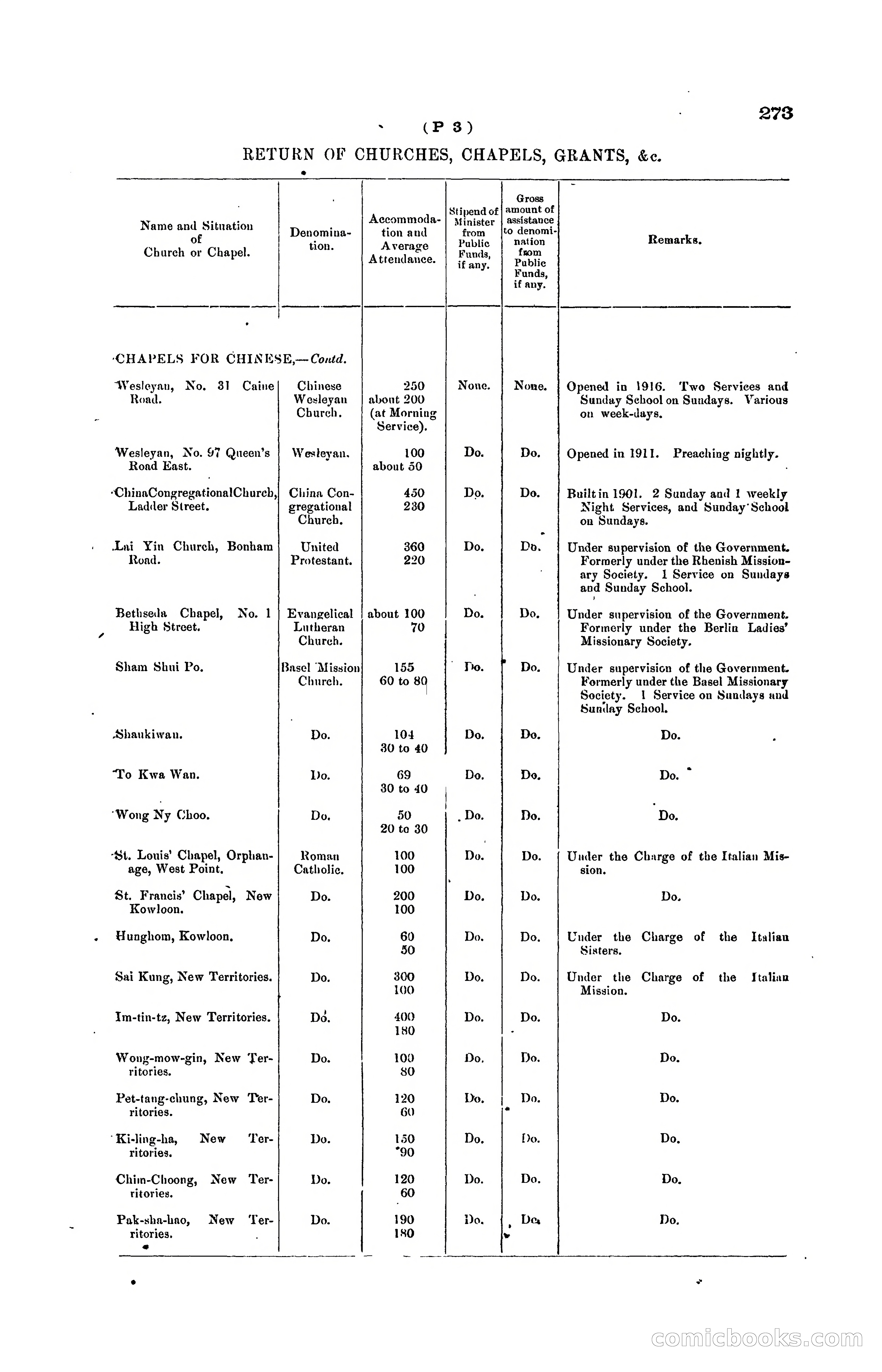 Hong Kong Blue Book for the Year, 1919 — page 269 of 367