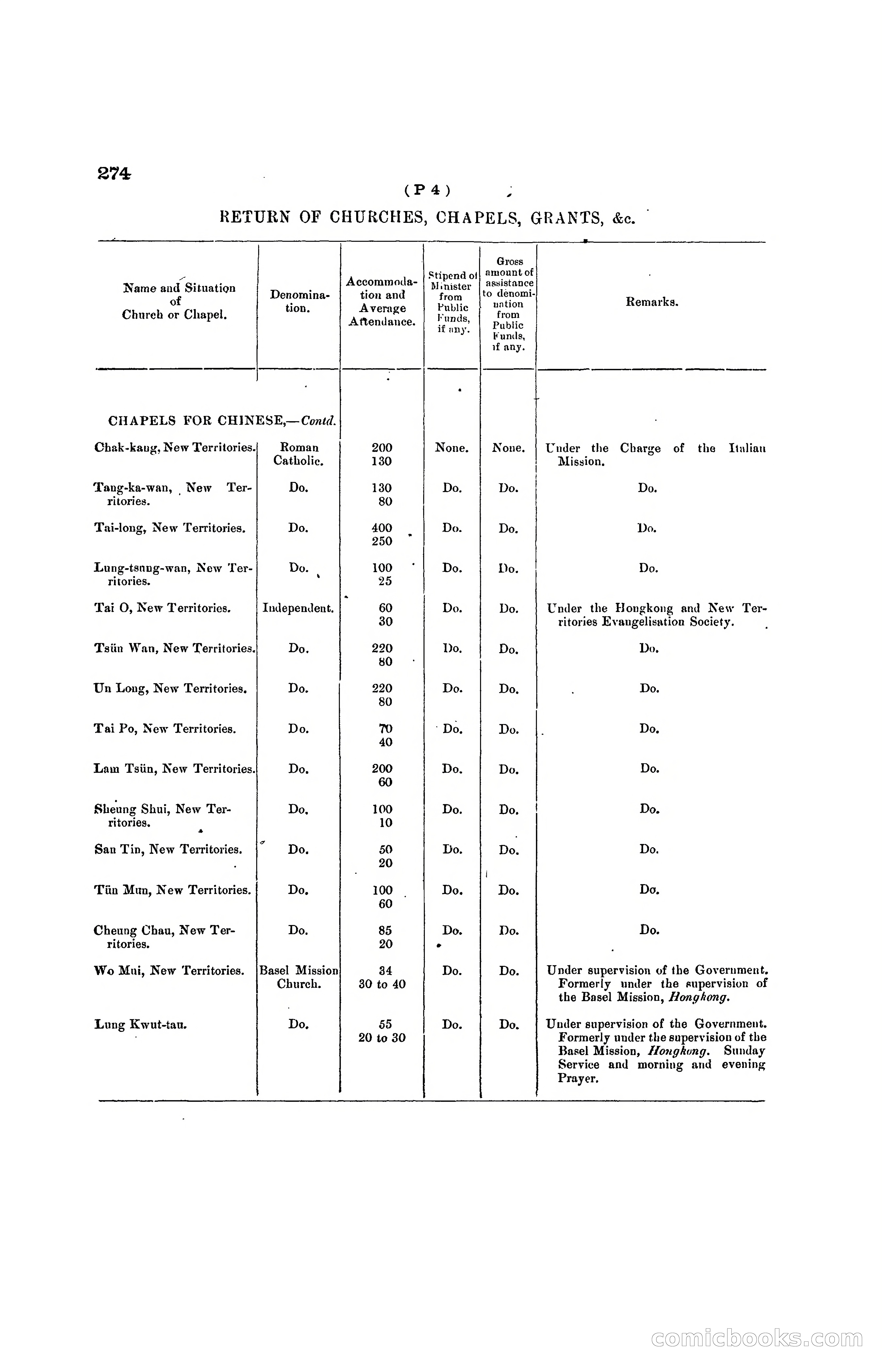 Hong Kong Blue Book for the Year, 1919 — page 270 of 367