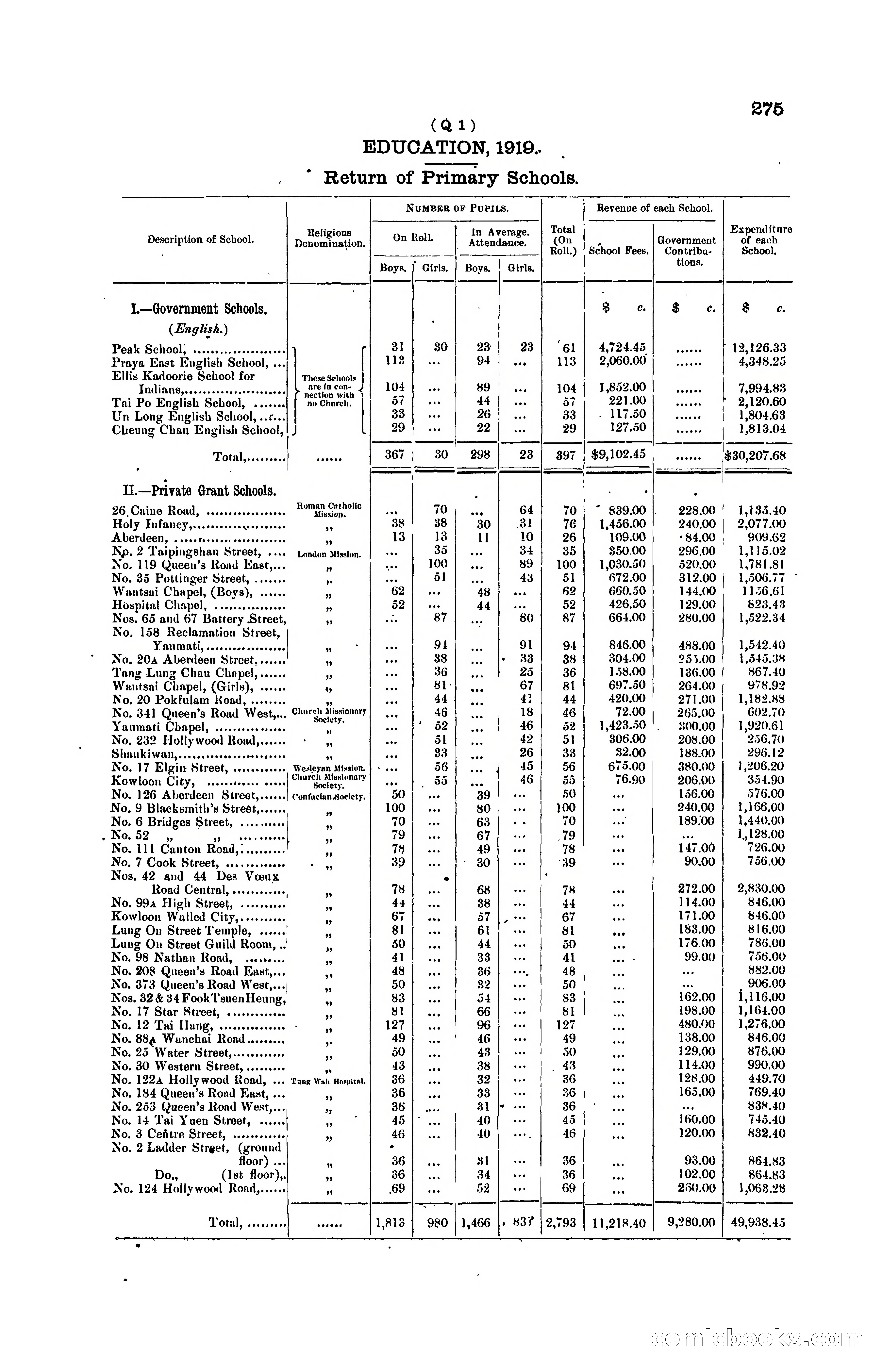 Hong Kong Blue Book for the Year, 1919 — page 271 of 367