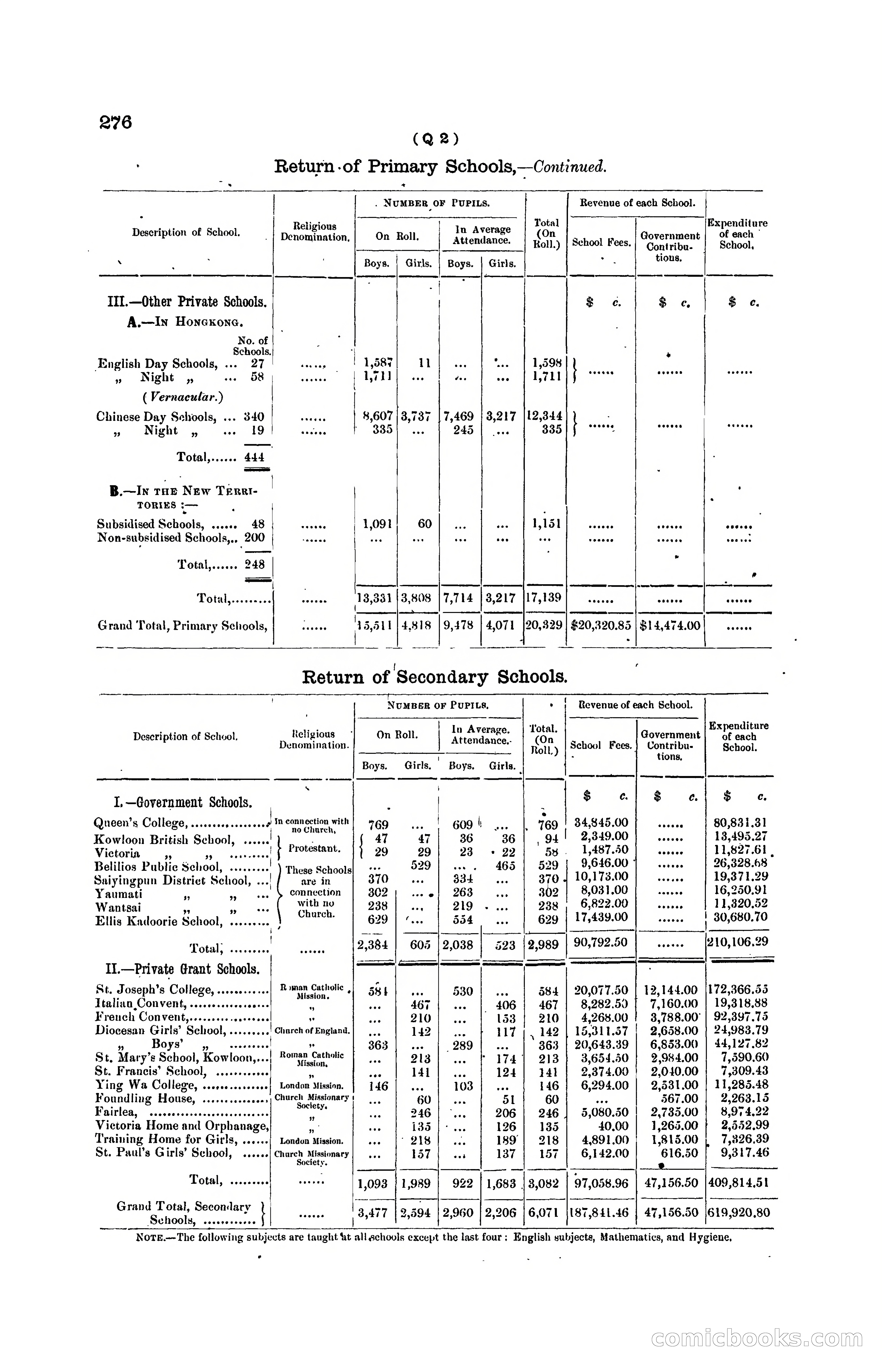 Hong Kong Blue Book for the Year, 1919 — page 272 of 367