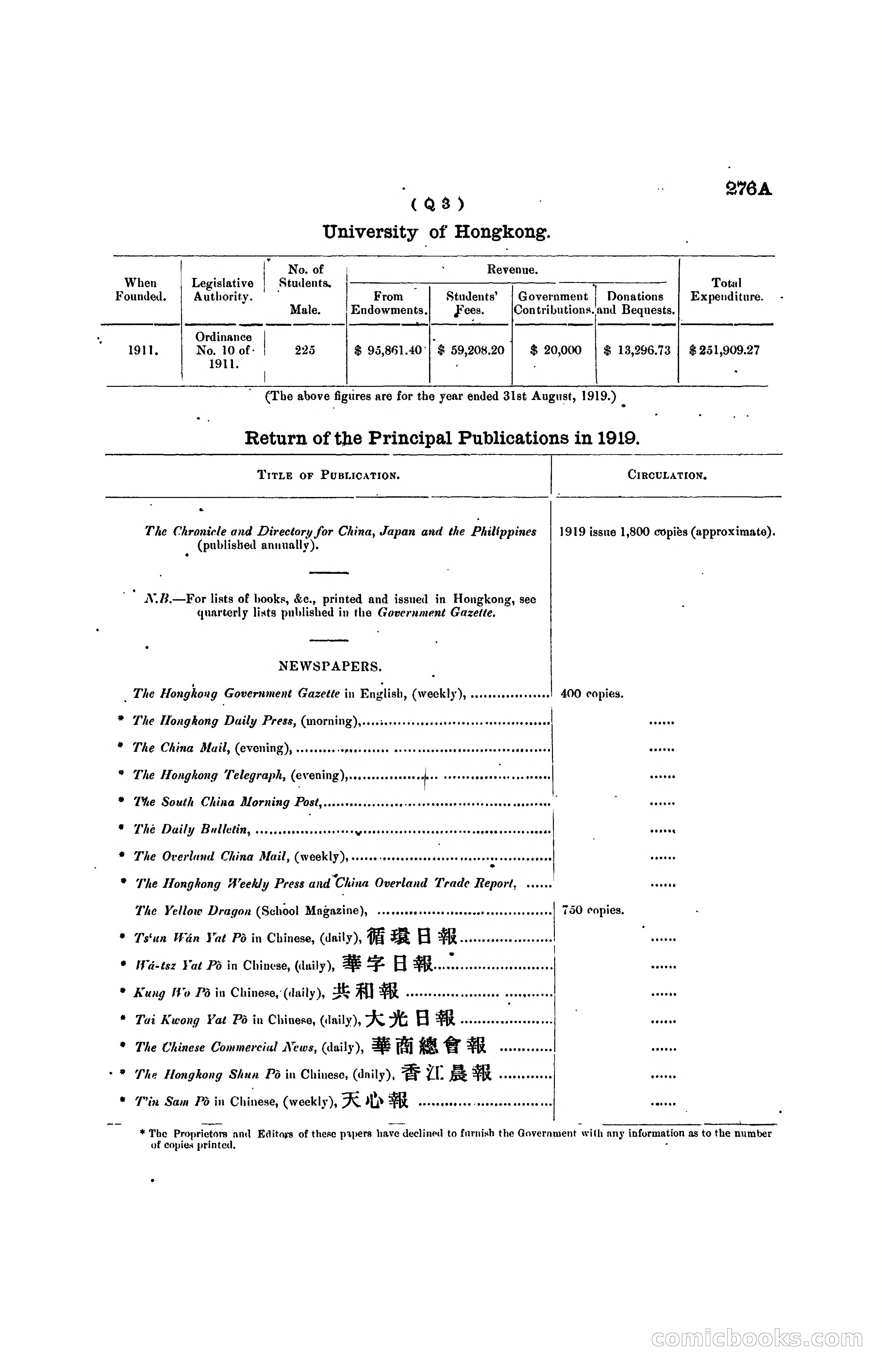 Hong Kong Blue Book for the Year, 1919 — page 273 of 367