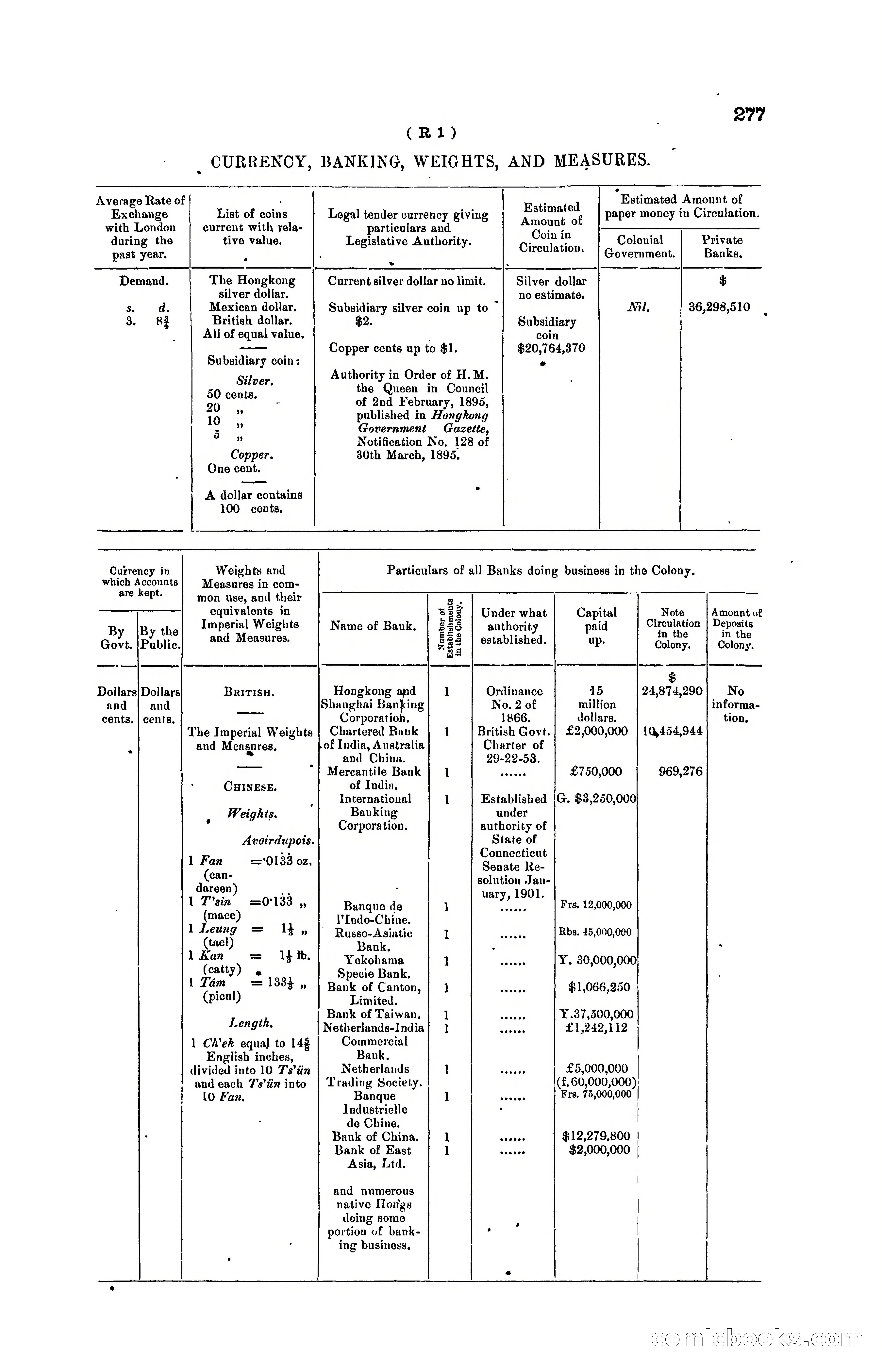 Hong Kong Blue Book for the Year, 1919 — page 275 of 367