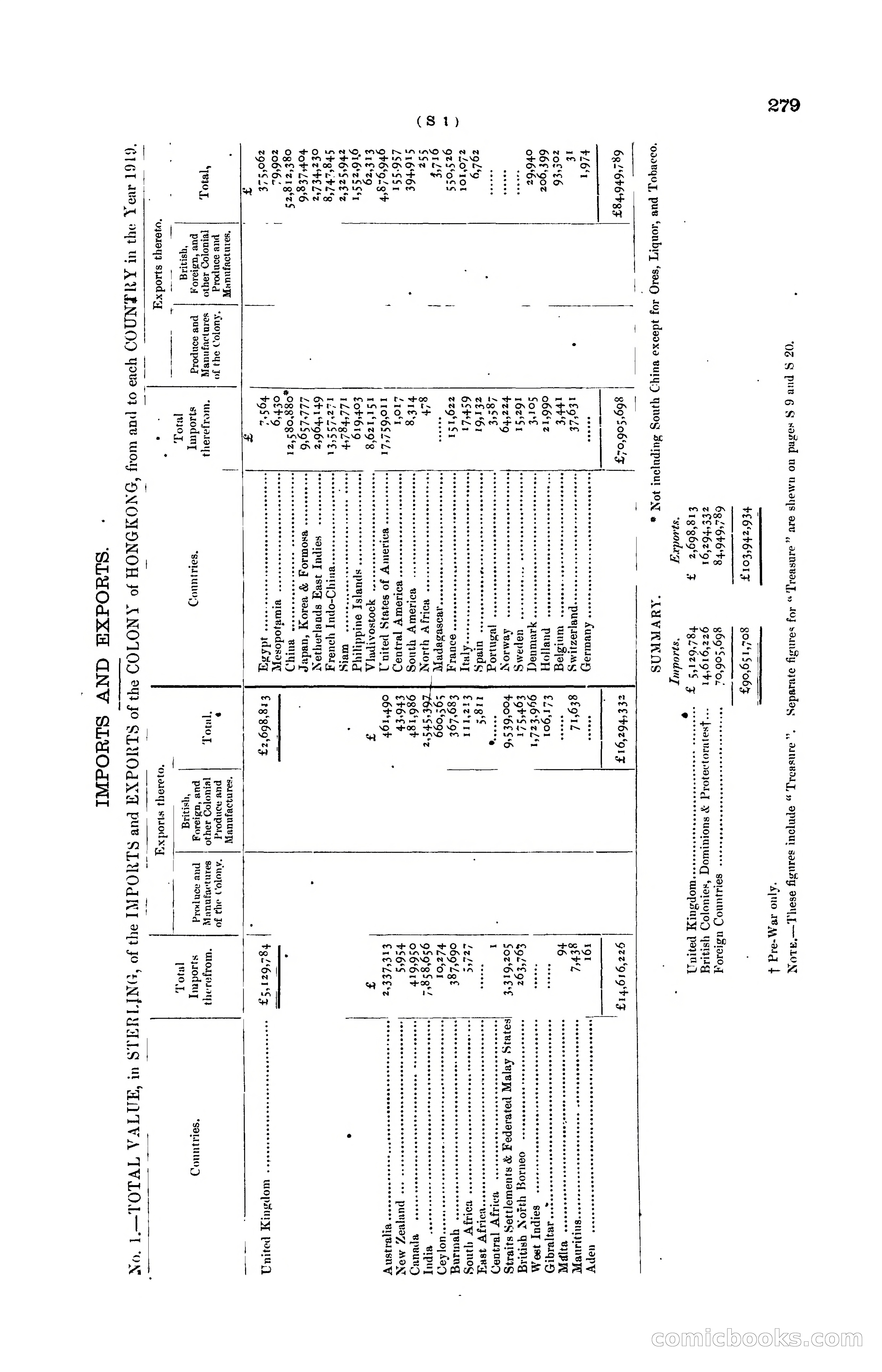 Hong Kong Blue Book for the Year, 1919 — page 277 of 367