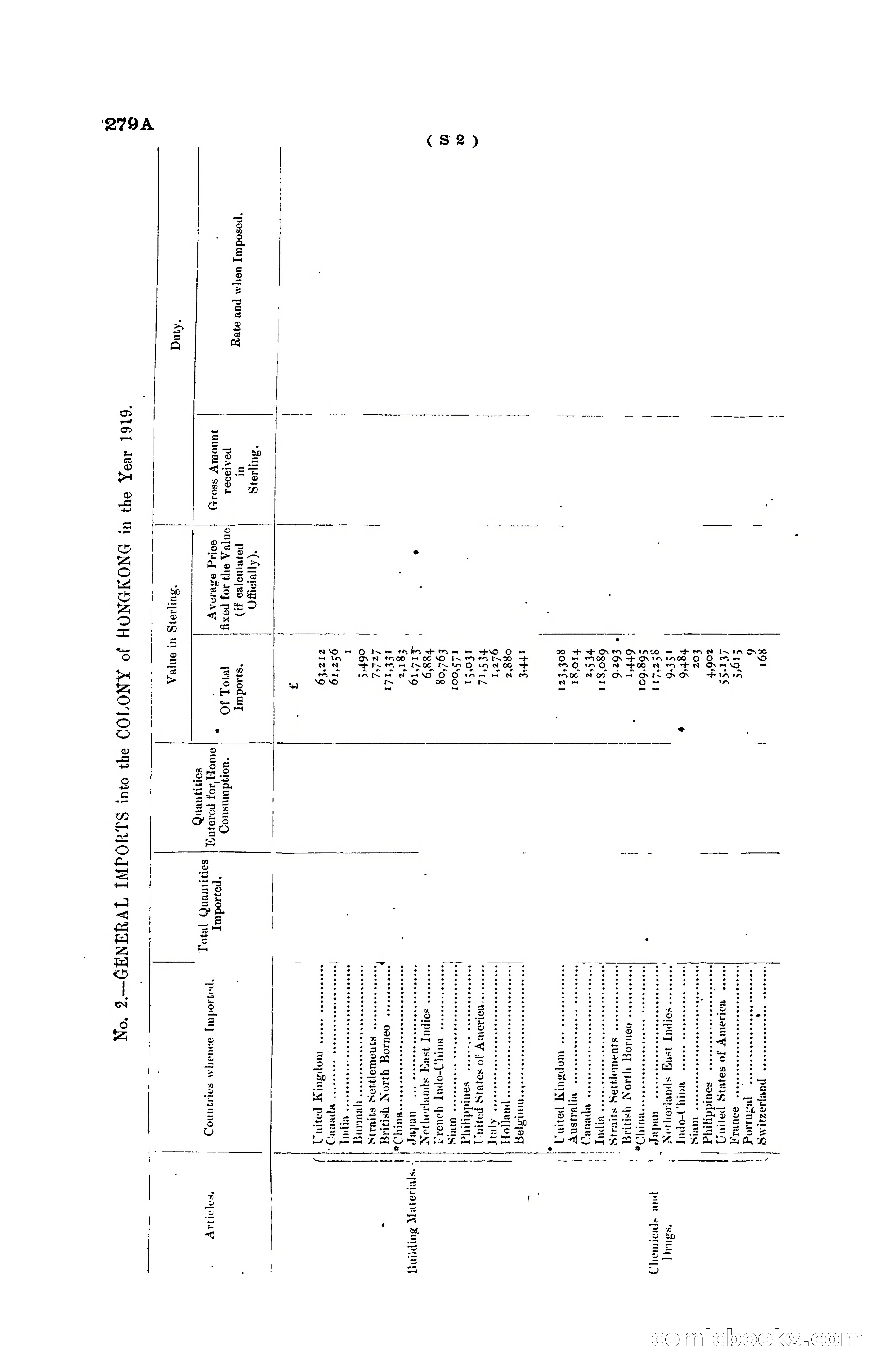 Hong Kong Blue Book for the Year, 1919 — page 278 of 367