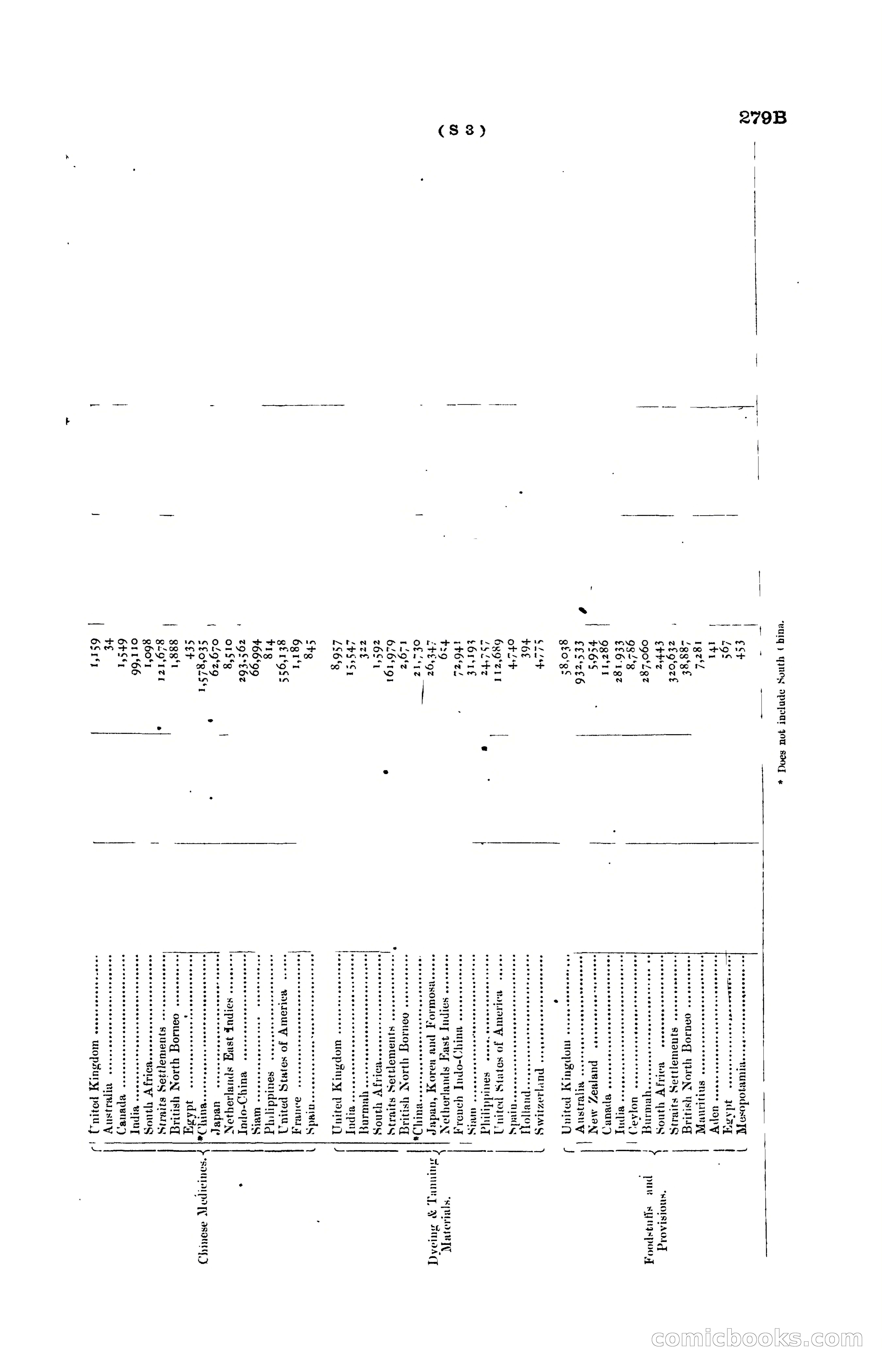 Hong Kong Blue Book for the Year, 1919 — page 279 of 367
