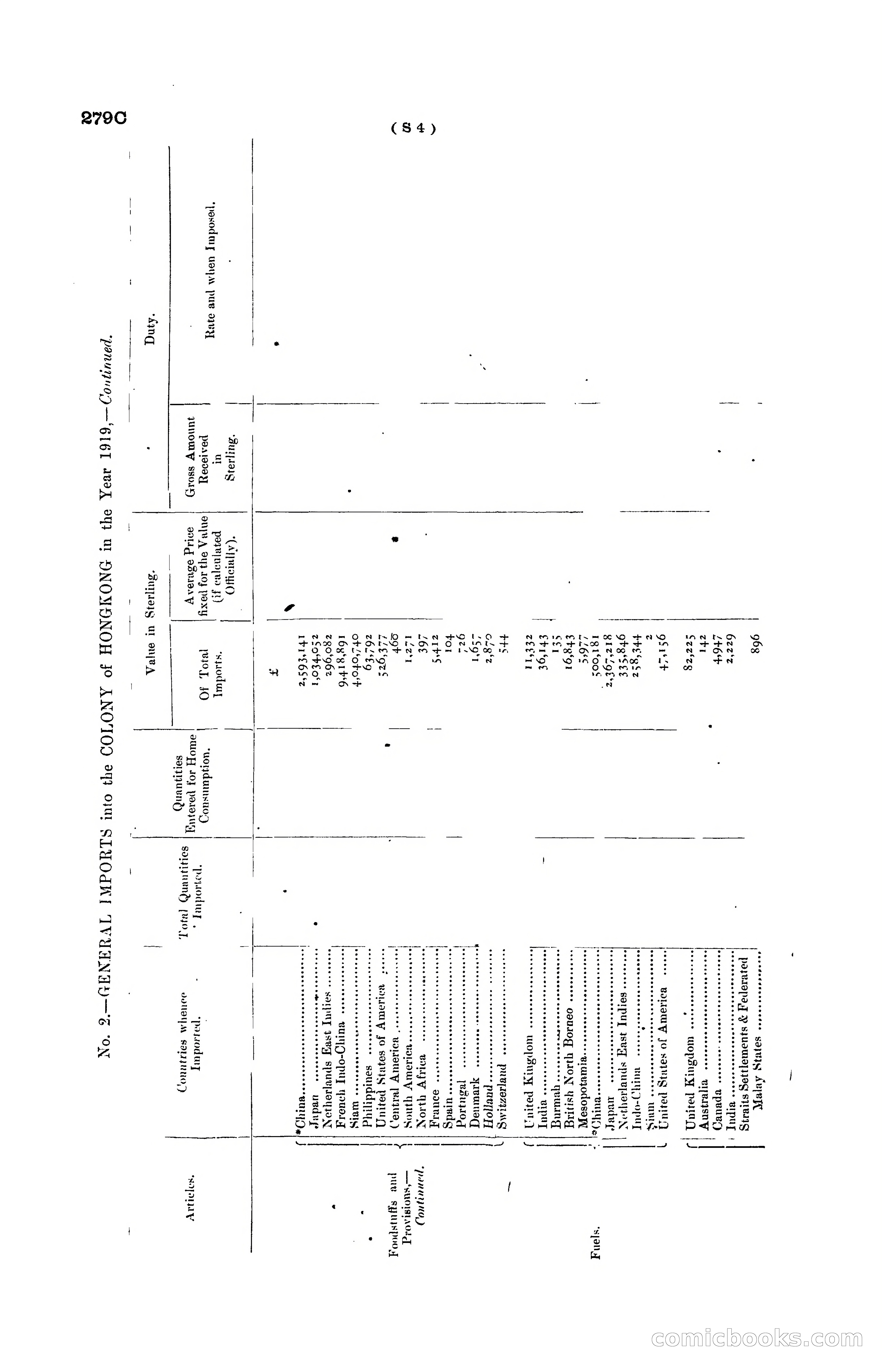 Hong Kong Blue Book for the Year, 1919 — page 280 of 367