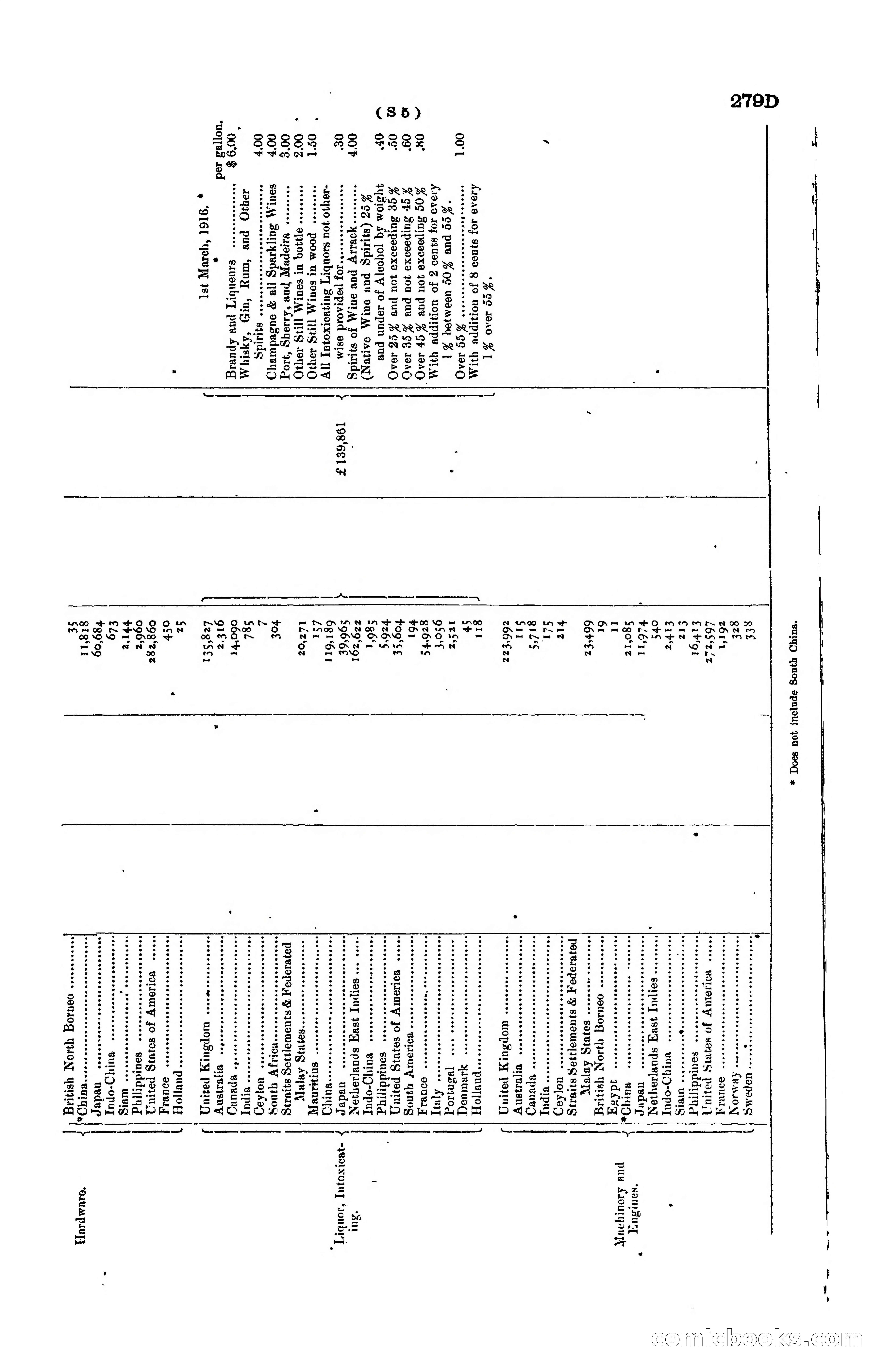 Hong Kong Blue Book for the Year, 1919 — page 281 of 367