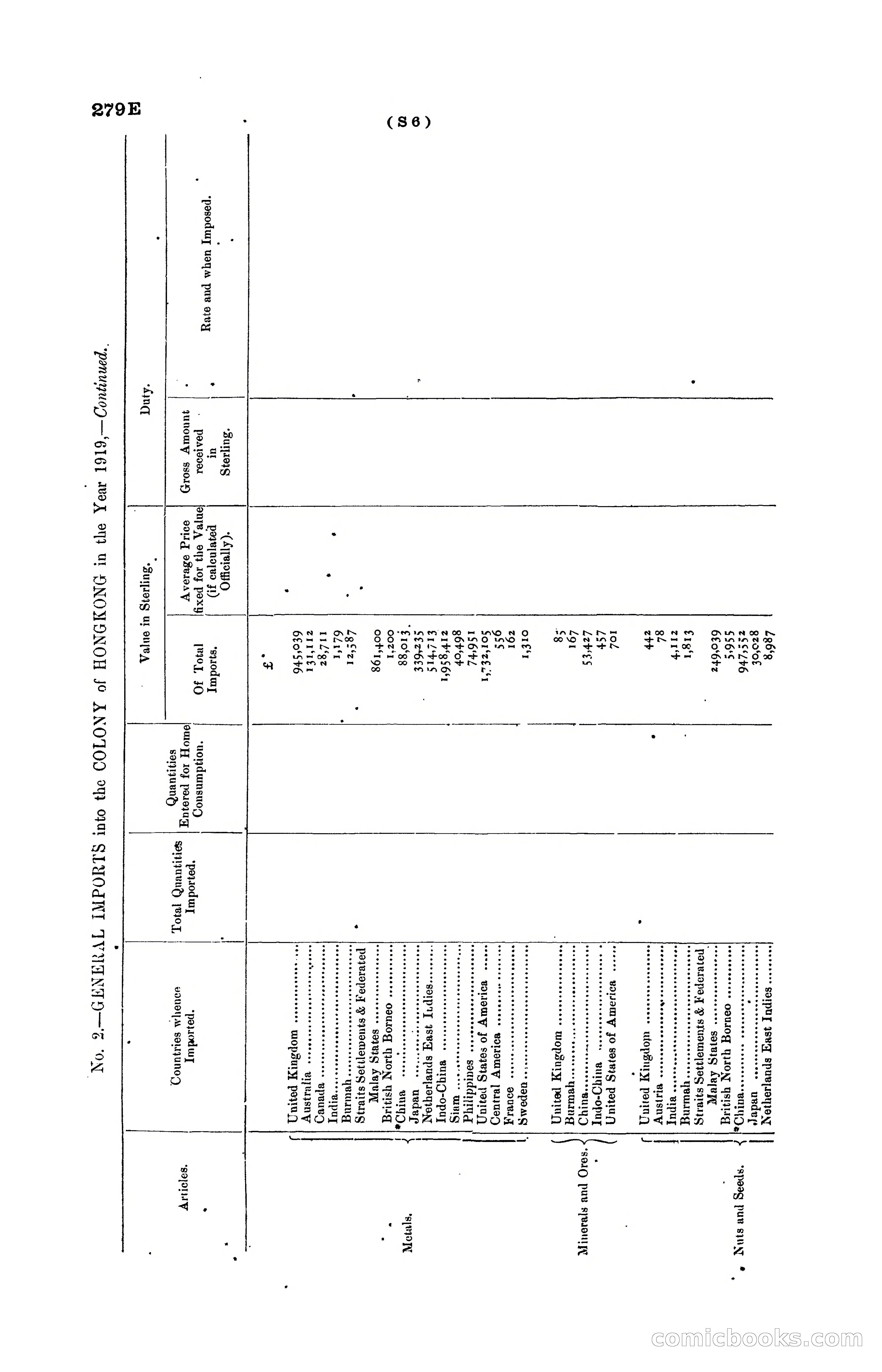 Hong Kong Blue Book for the Year, 1919 — page 282 of 367