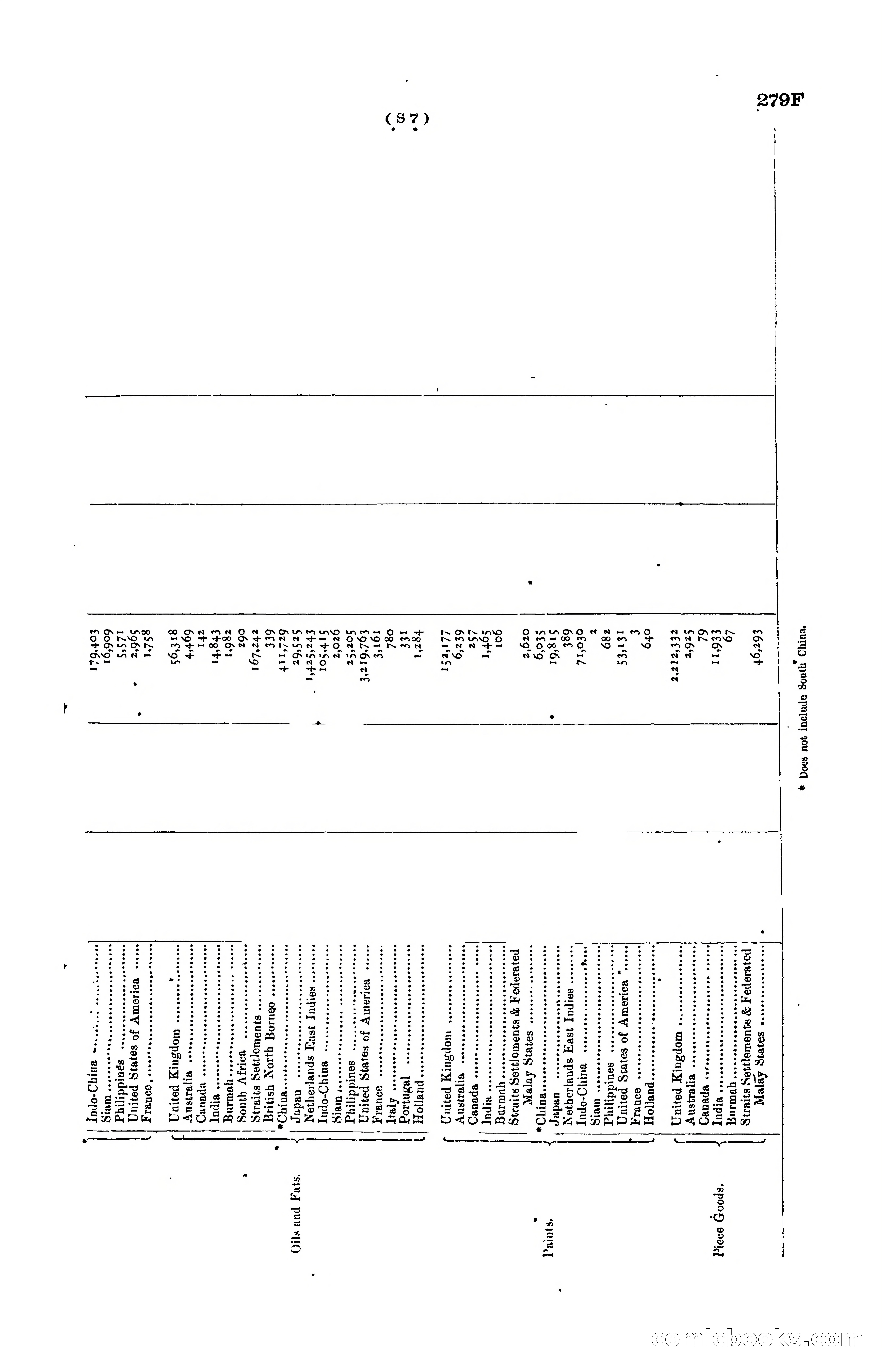 Hong Kong Blue Book for the Year, 1919 — page 283 of 367