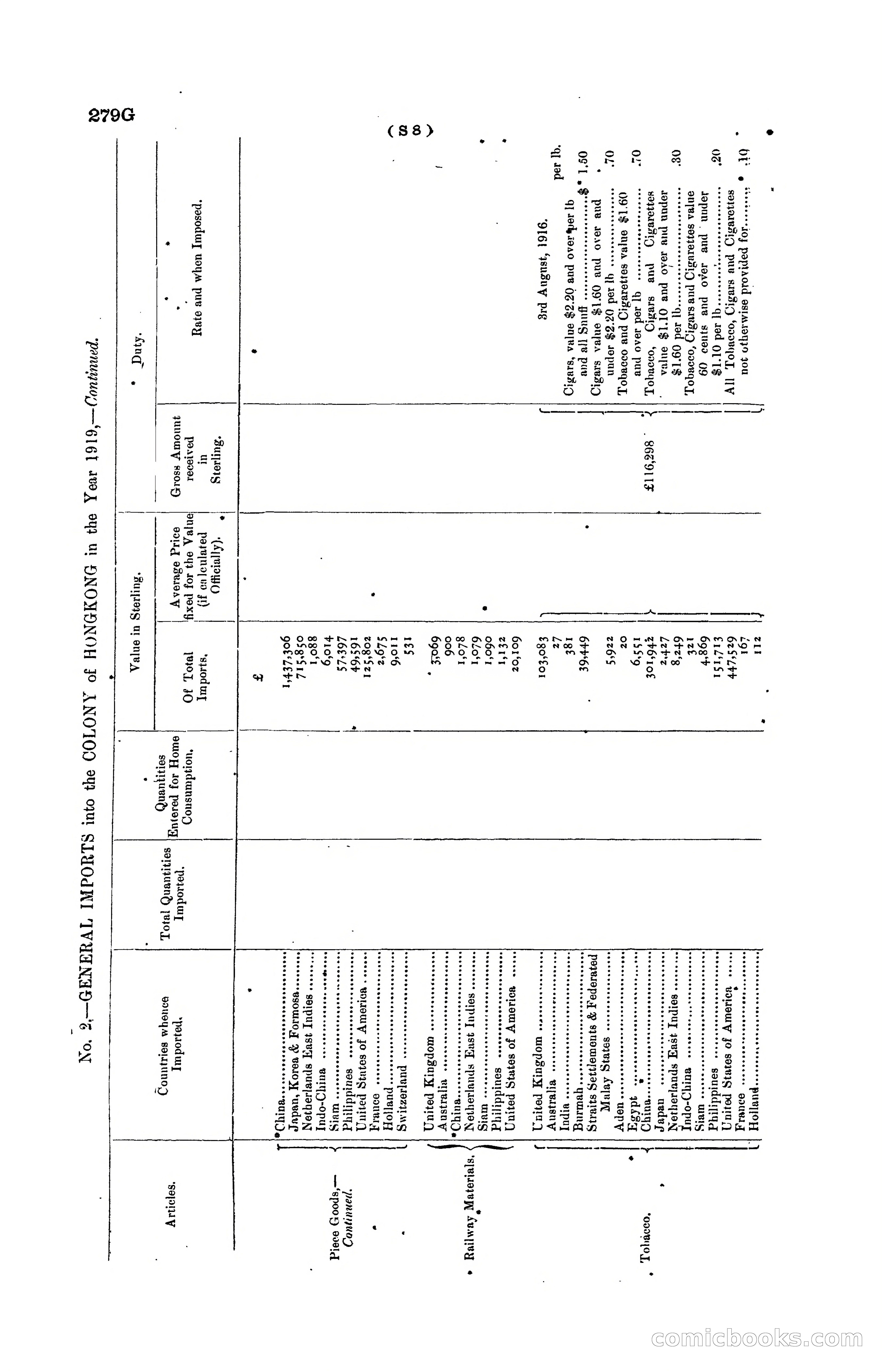 Hong Kong Blue Book for the Year, 1919 — page 284 of 367