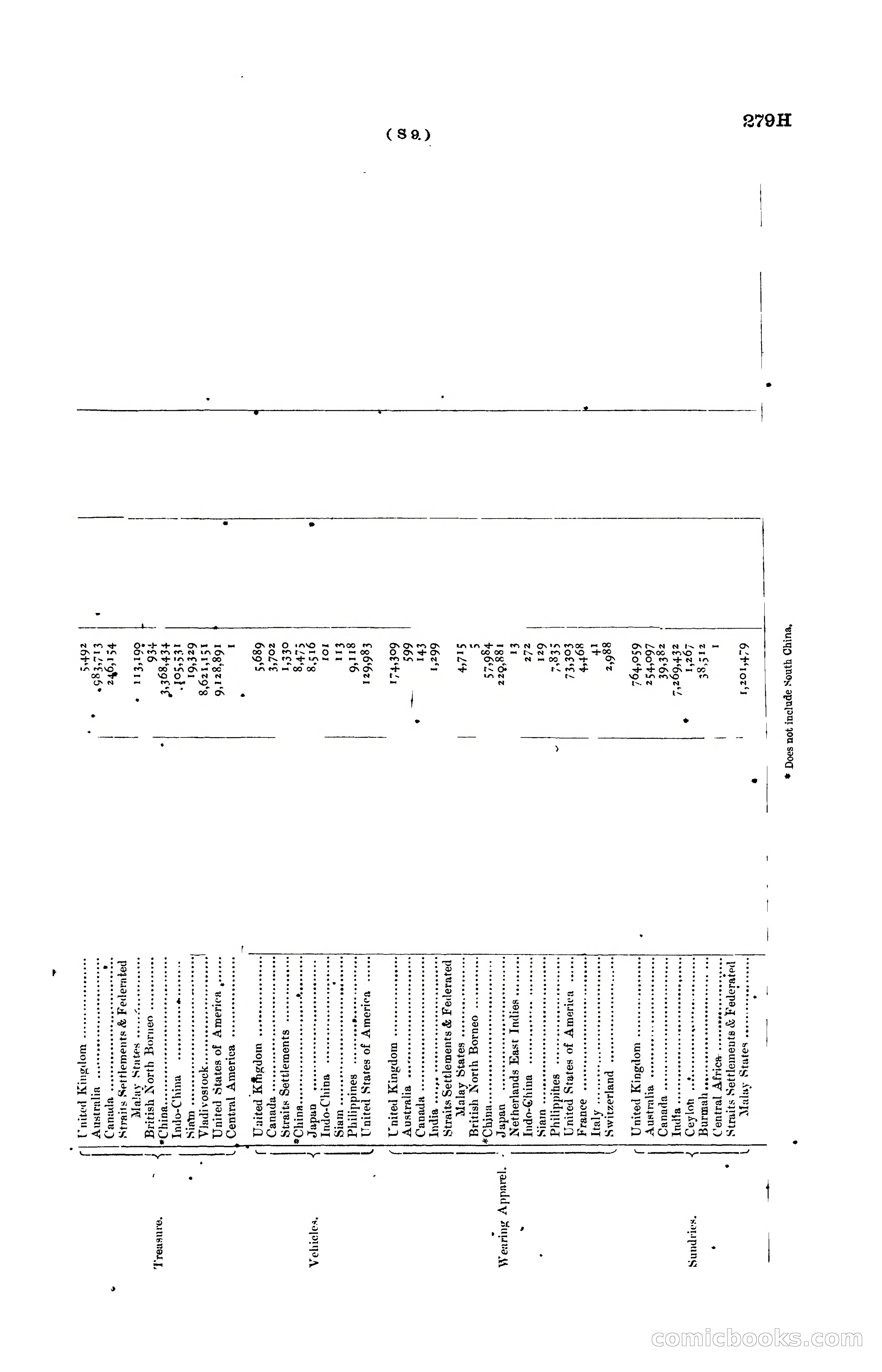 Hong Kong Blue Book for the Year, 1919 — page 285 of 367