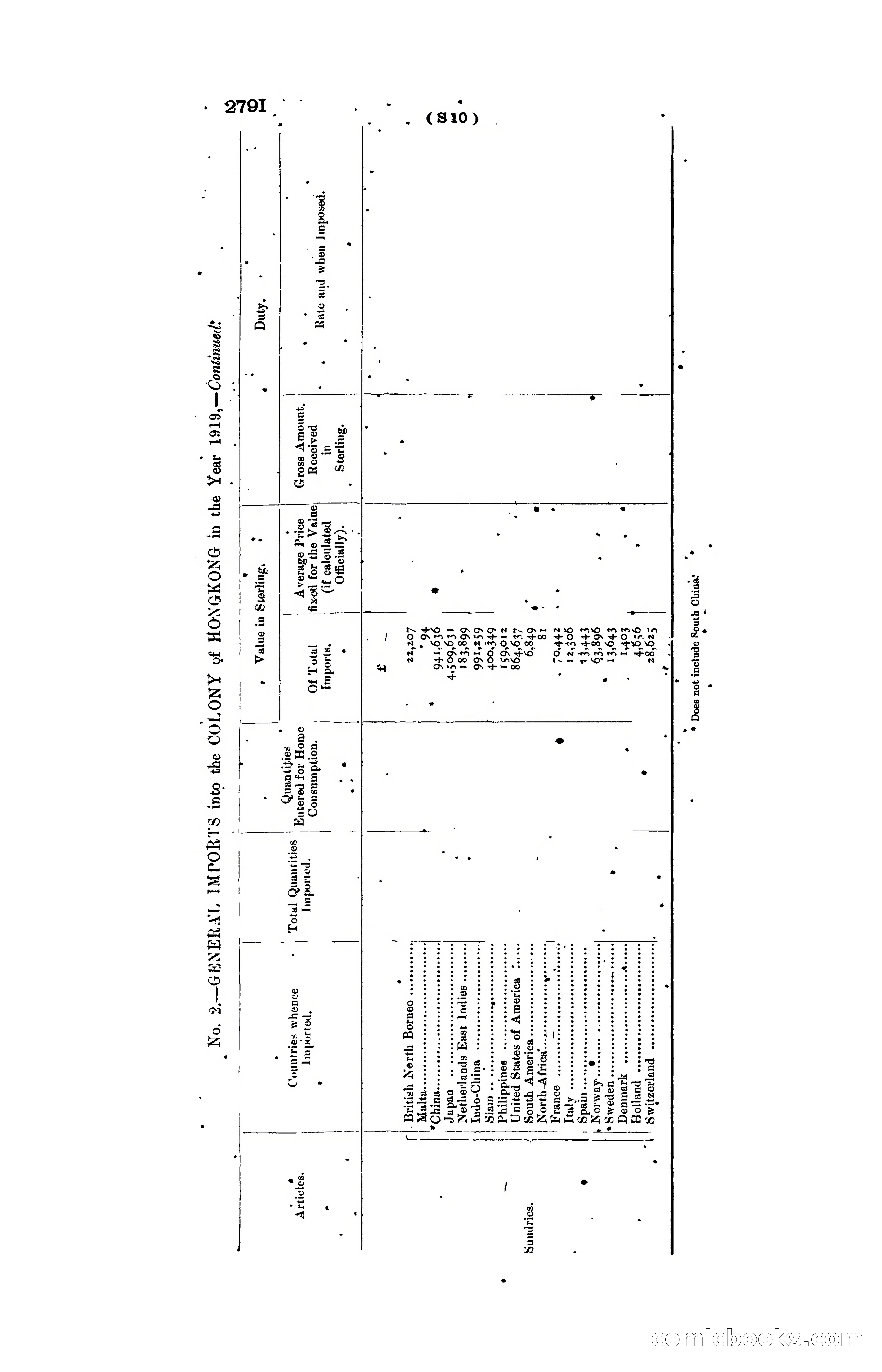 Hong Kong Blue Book for the Year, 1919 — page 286 of 367