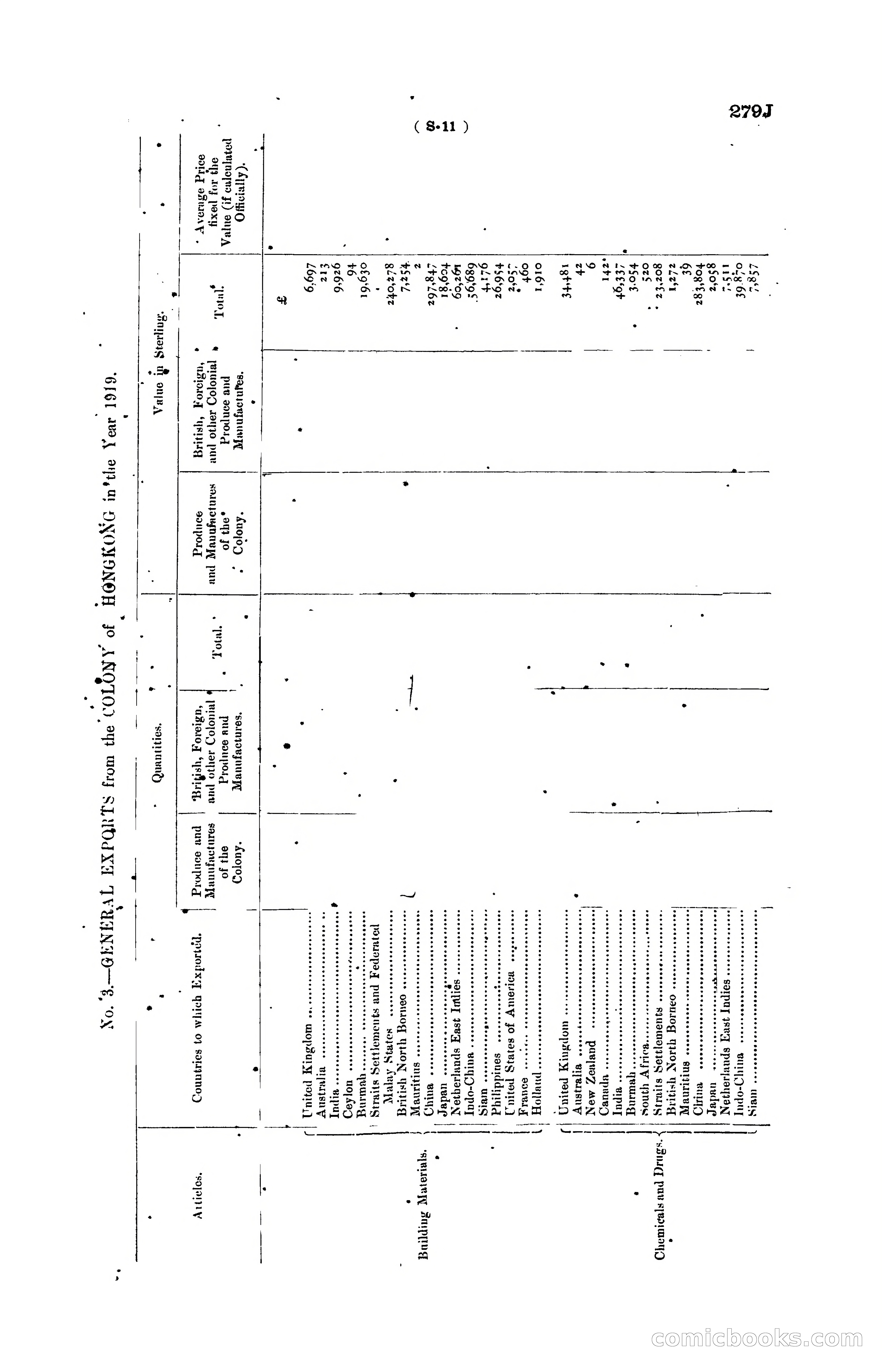 Hong Kong Blue Book for the Year, 1919 — page 287 of 367