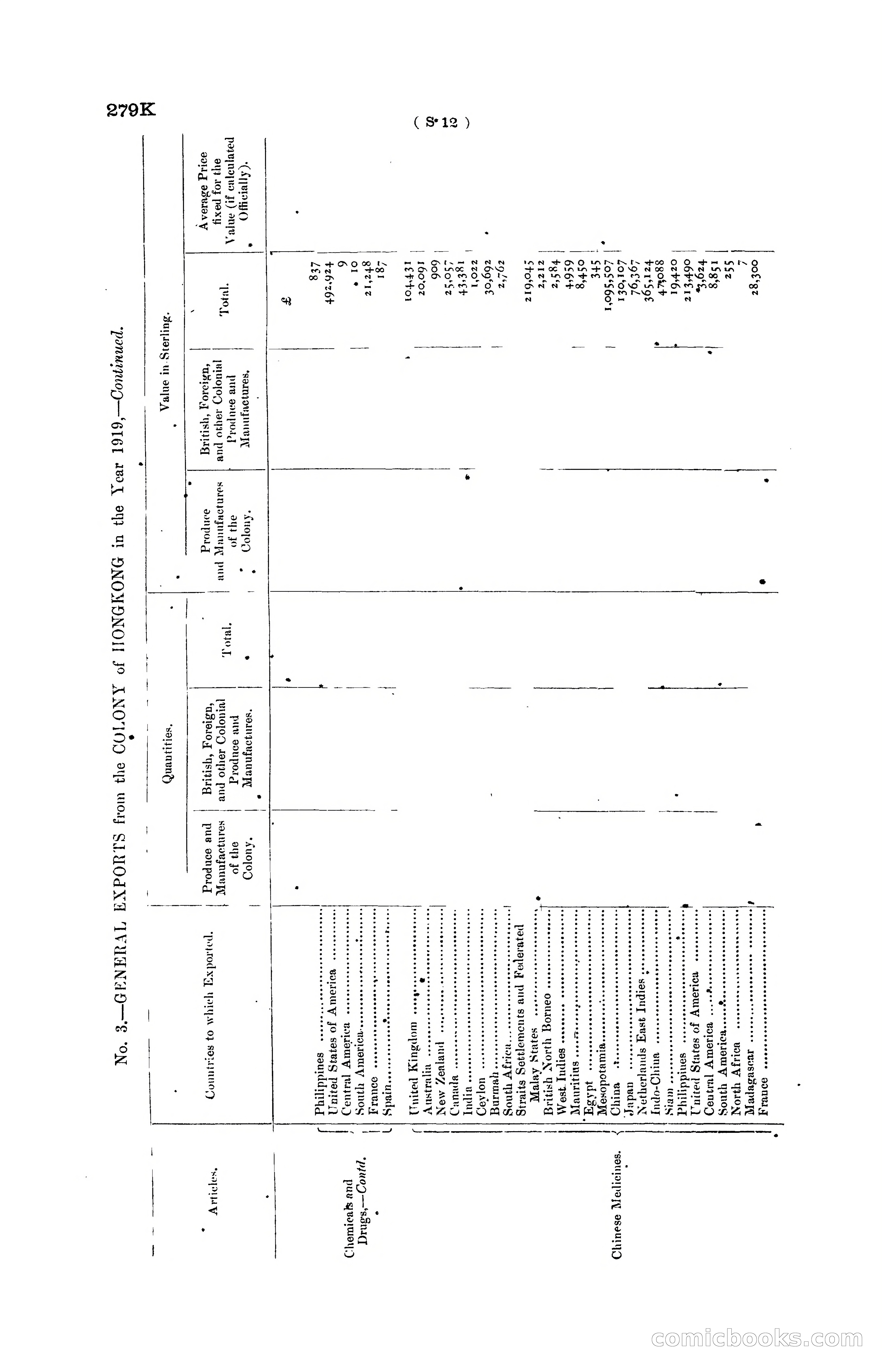 Hong Kong Blue Book for the Year, 1919 — page 288 of 367