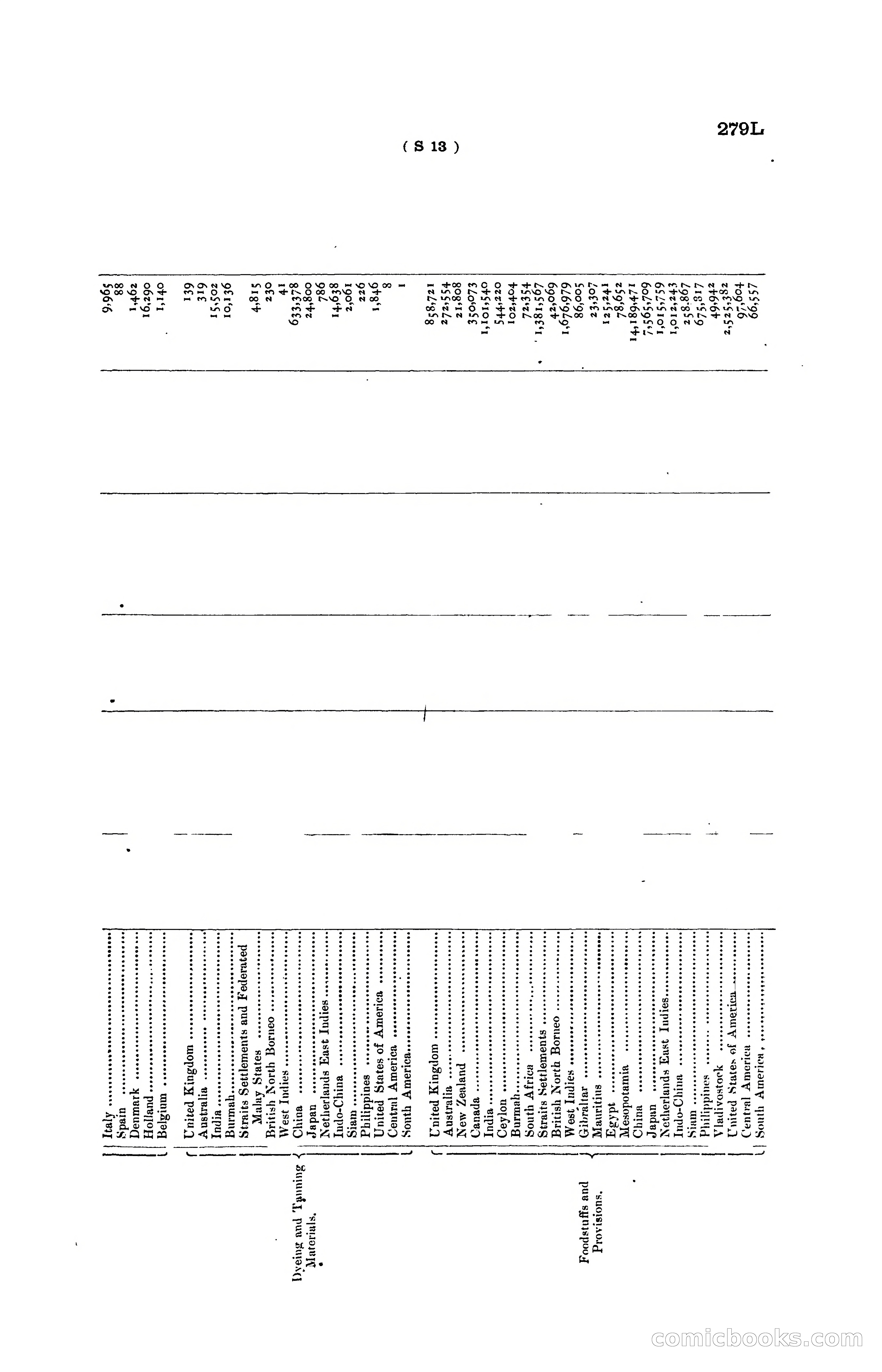 Hong Kong Blue Book for the Year, 1919 — page 289 of 367