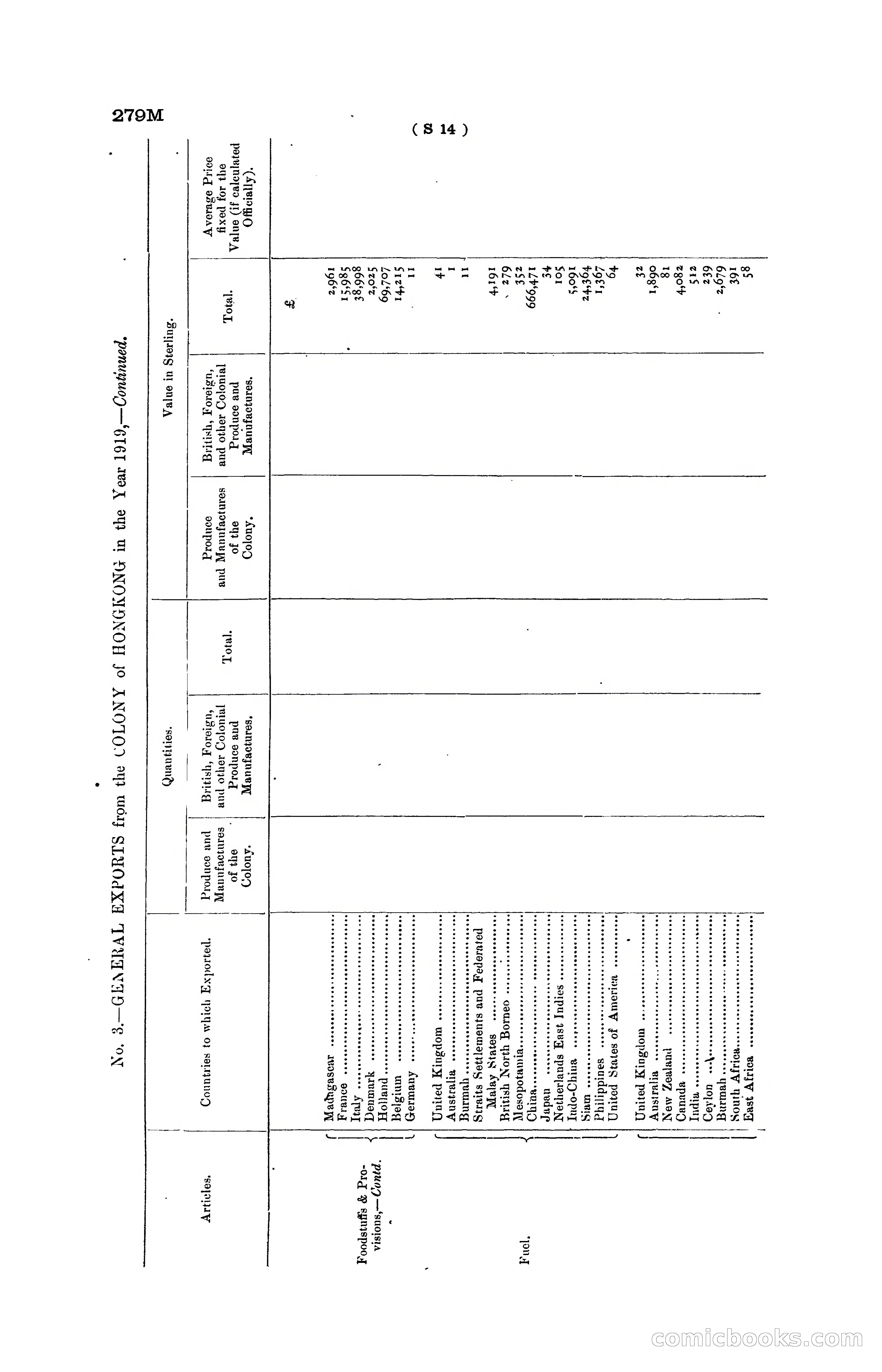 Hong Kong Blue Book for the Year, 1919 — page 290 of 367