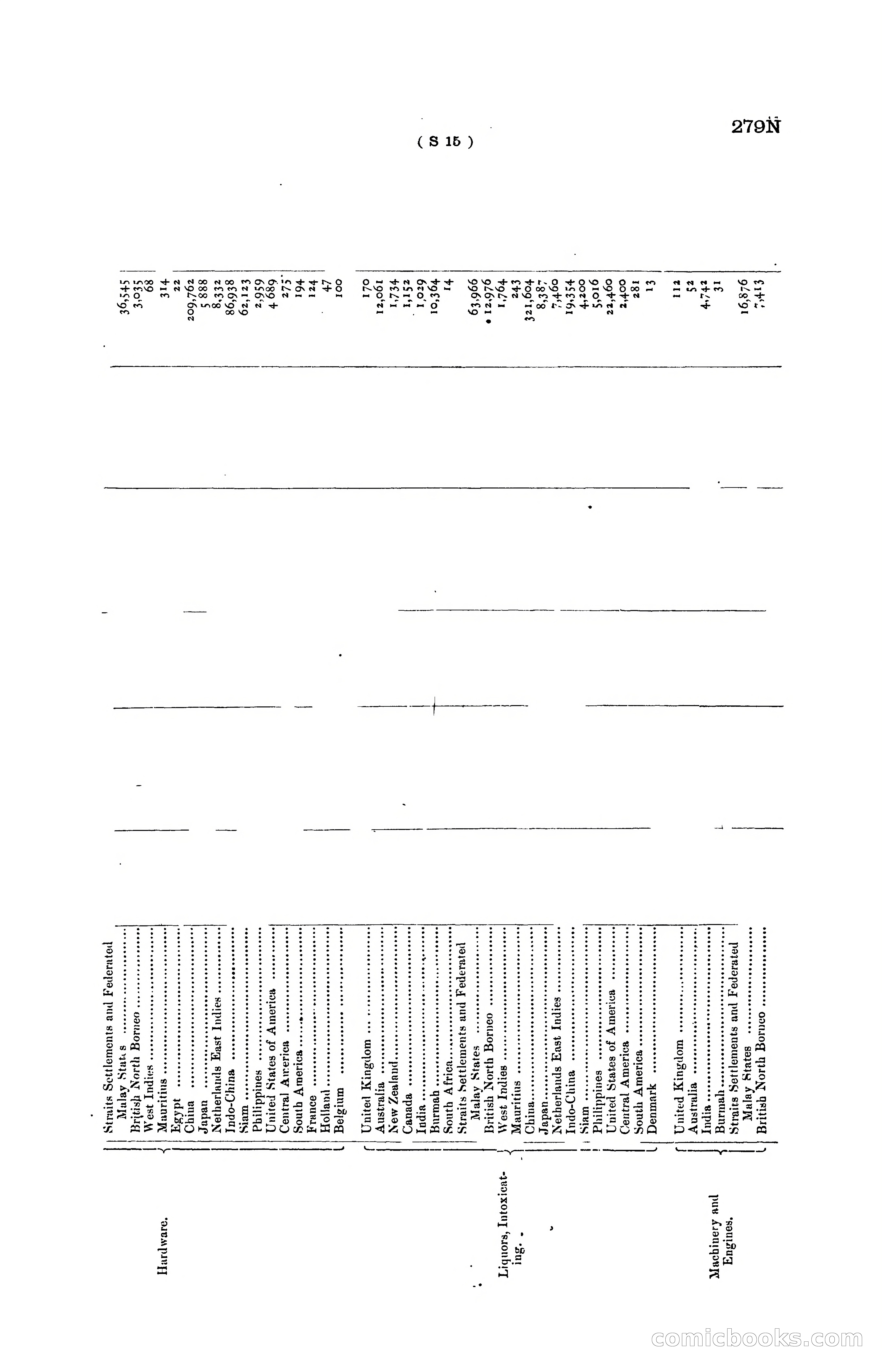Hong Kong Blue Book for the Year, 1919 — page 291 of 367