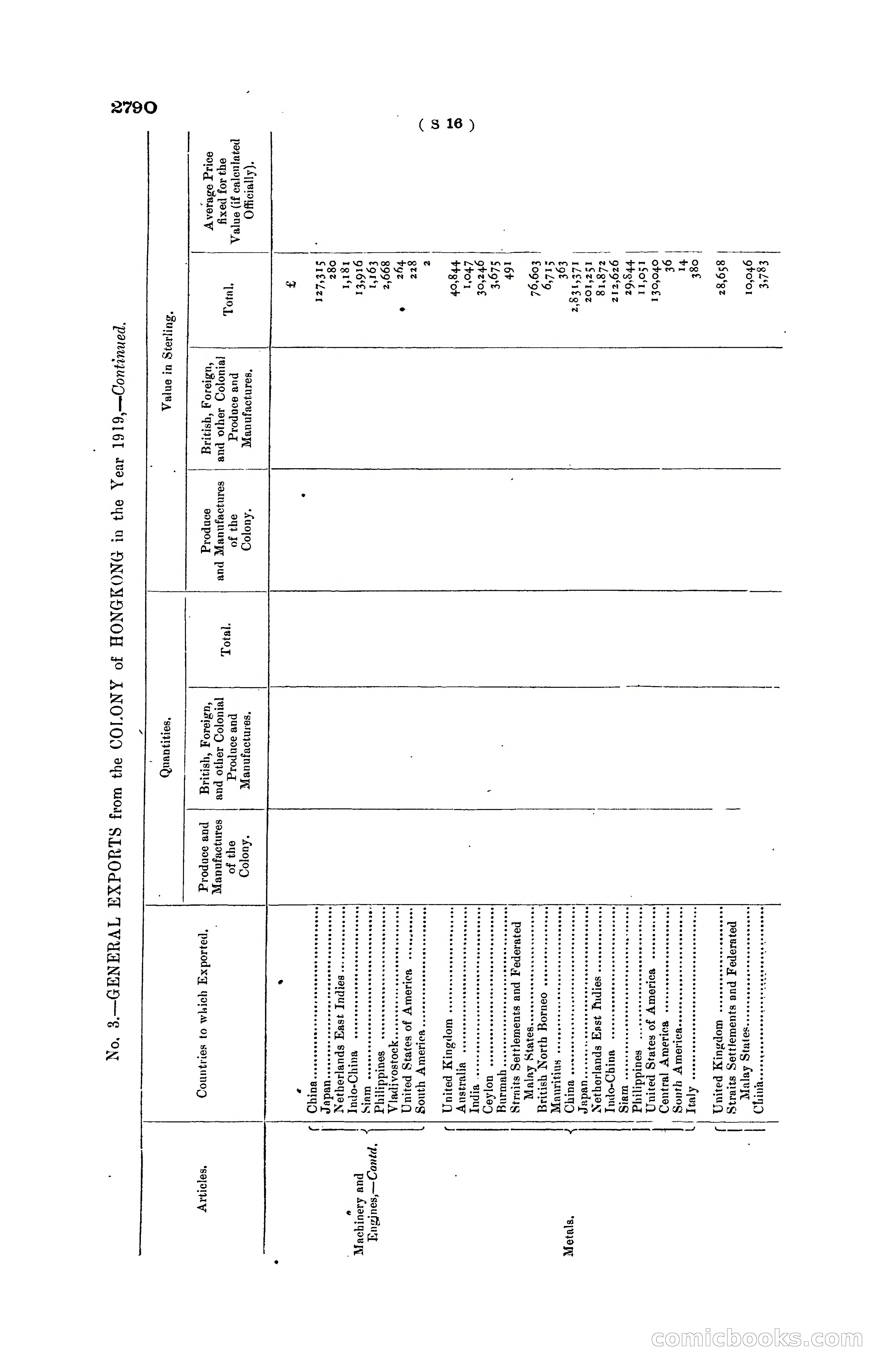 Hong Kong Blue Book for the Year, 1919 — page 292 of 367