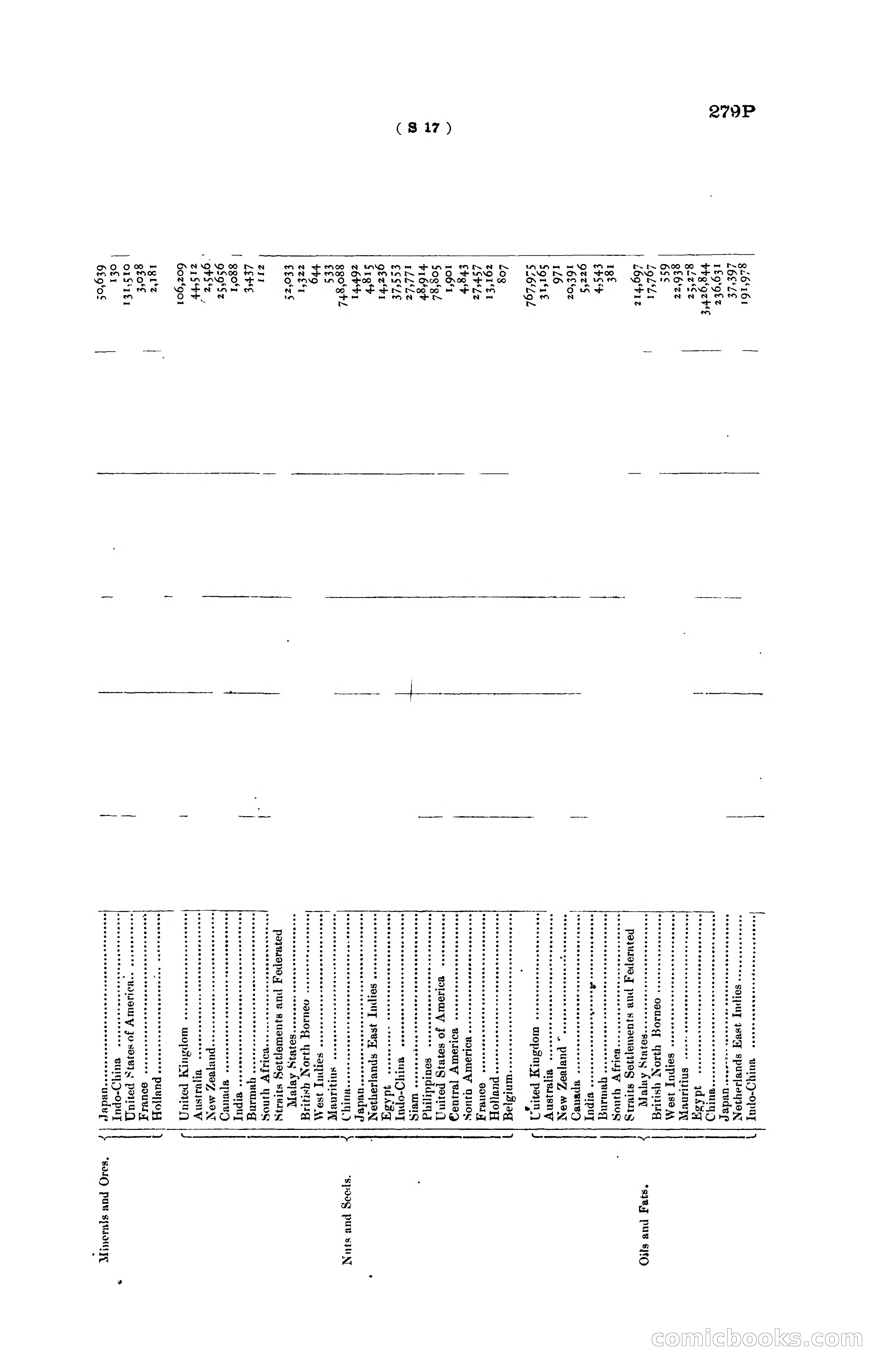 Hong Kong Blue Book for the Year, 1919 — page 293 of 367