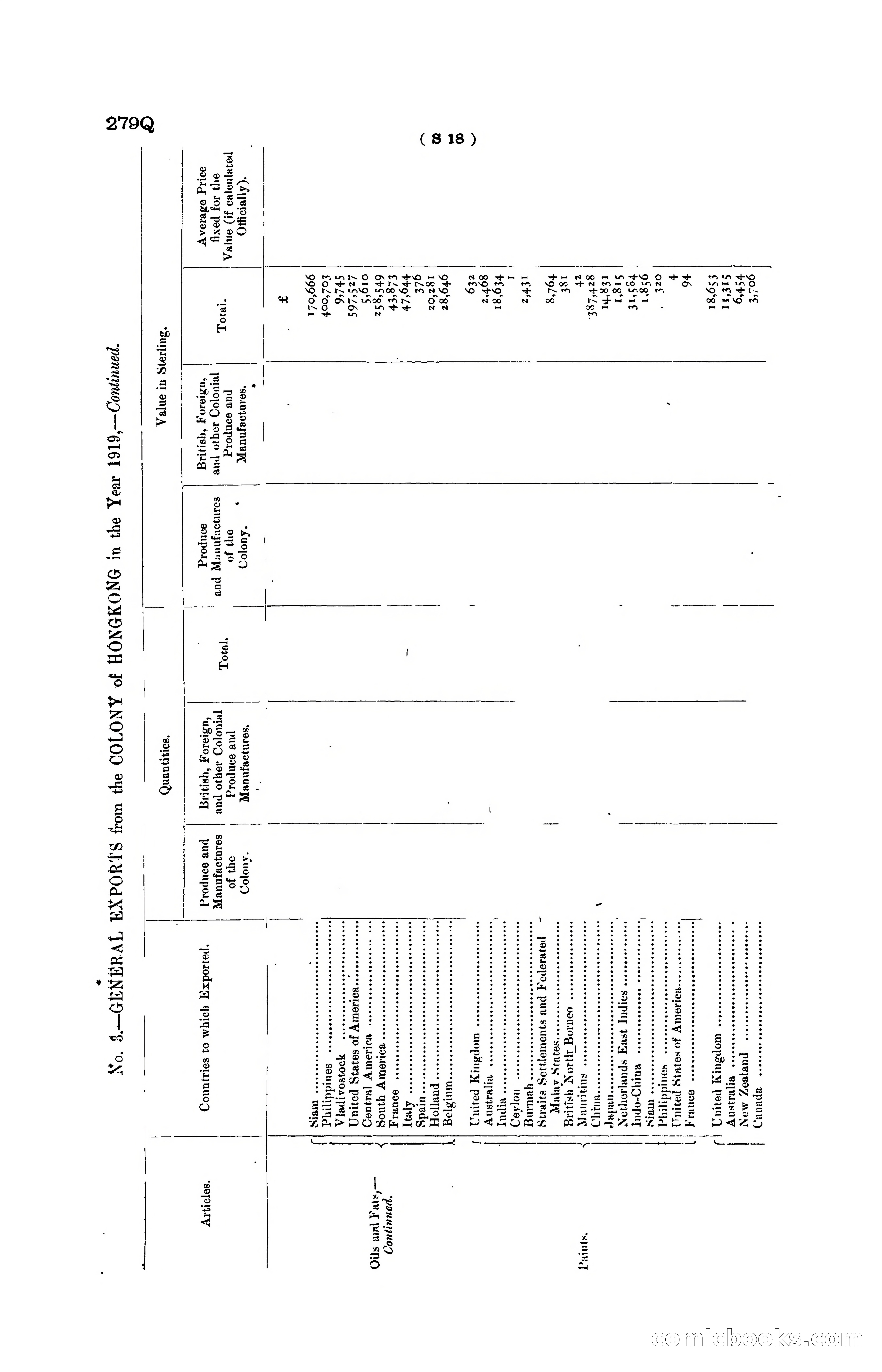 Hong Kong Blue Book for the Year, 1919 — page 294 of 367