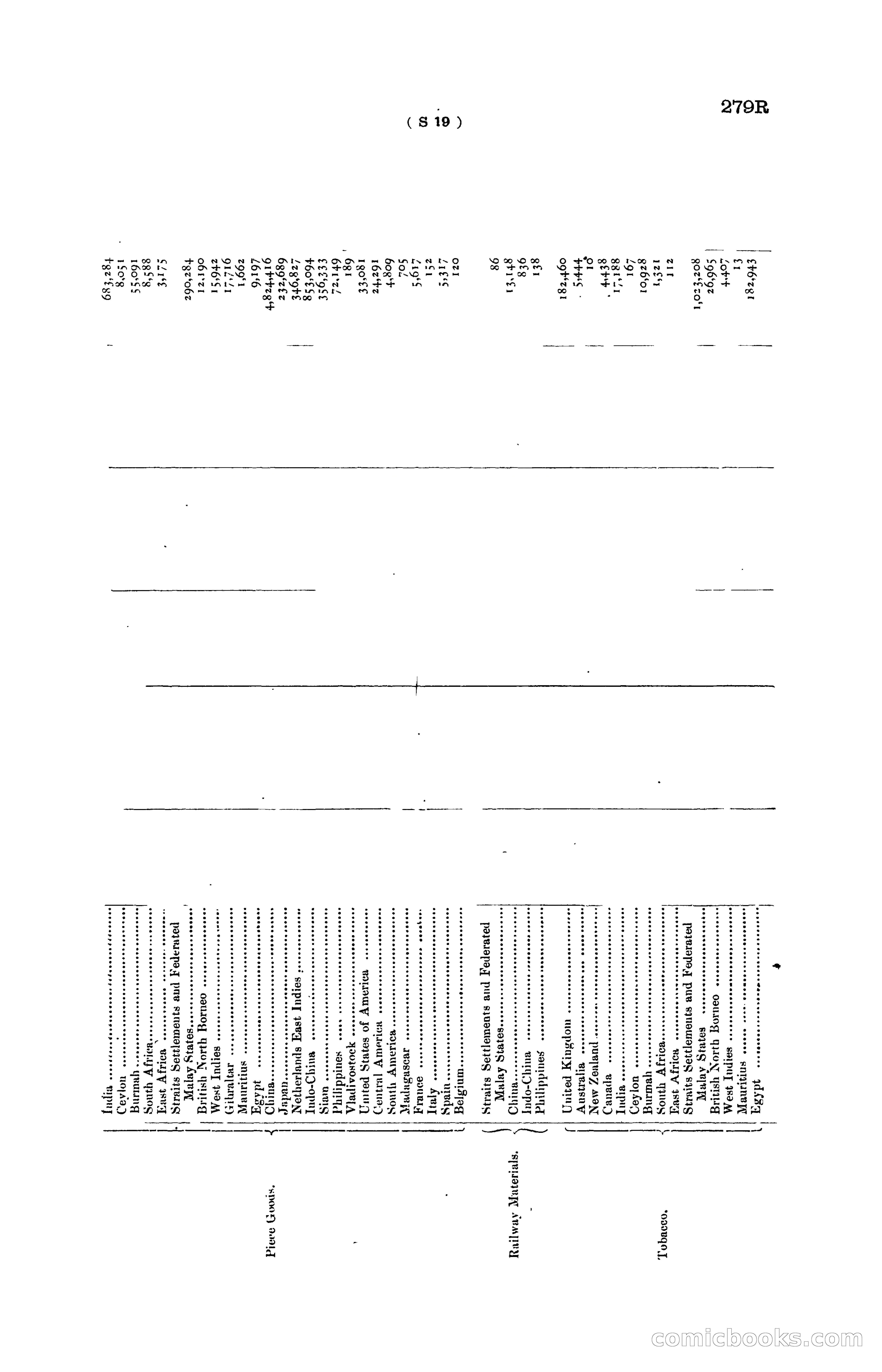 Hong Kong Blue Book for the Year, 1919 — page 295 of 367