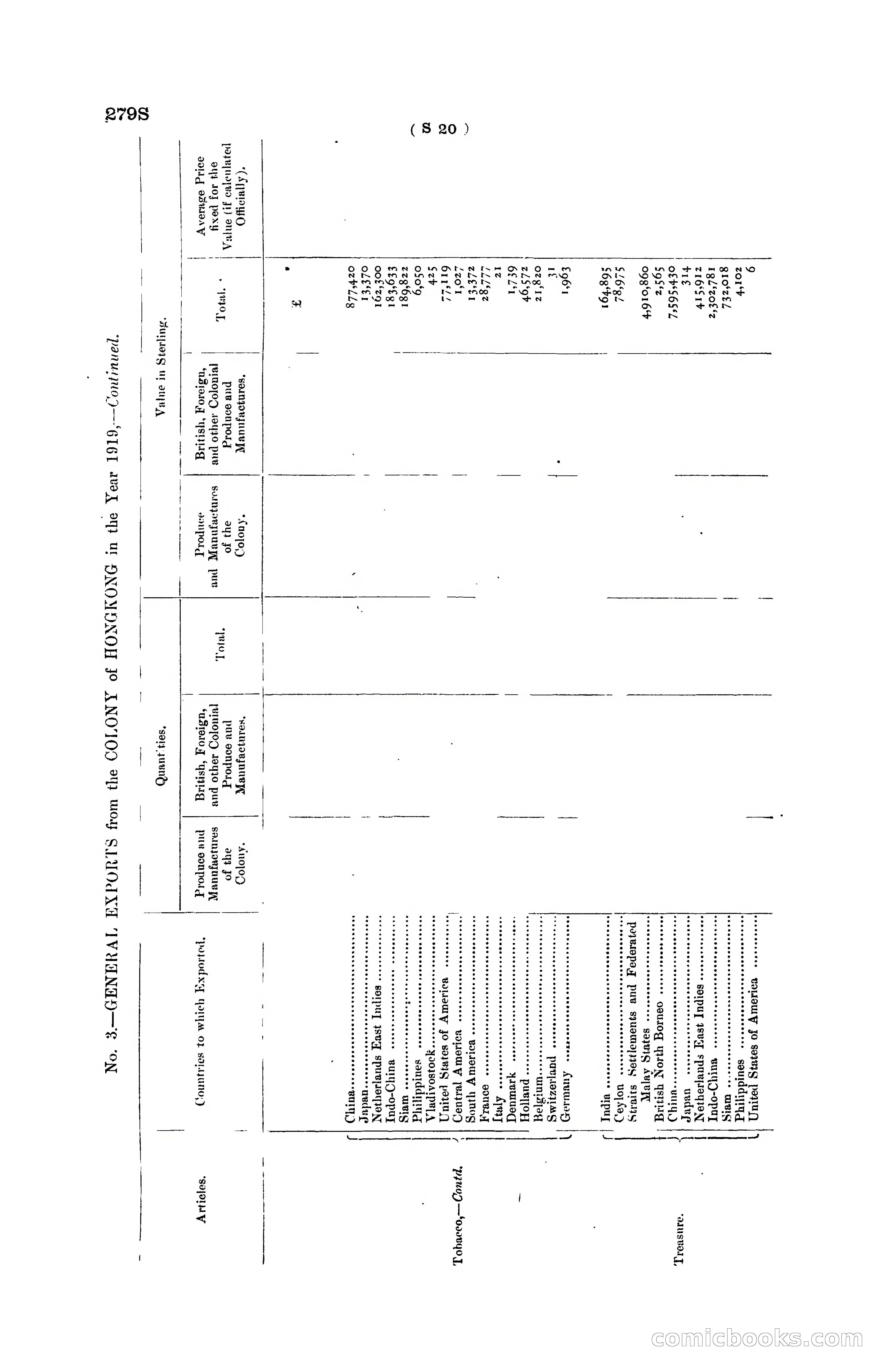 Hong Kong Blue Book for the Year, 1919 — page 296 of 367