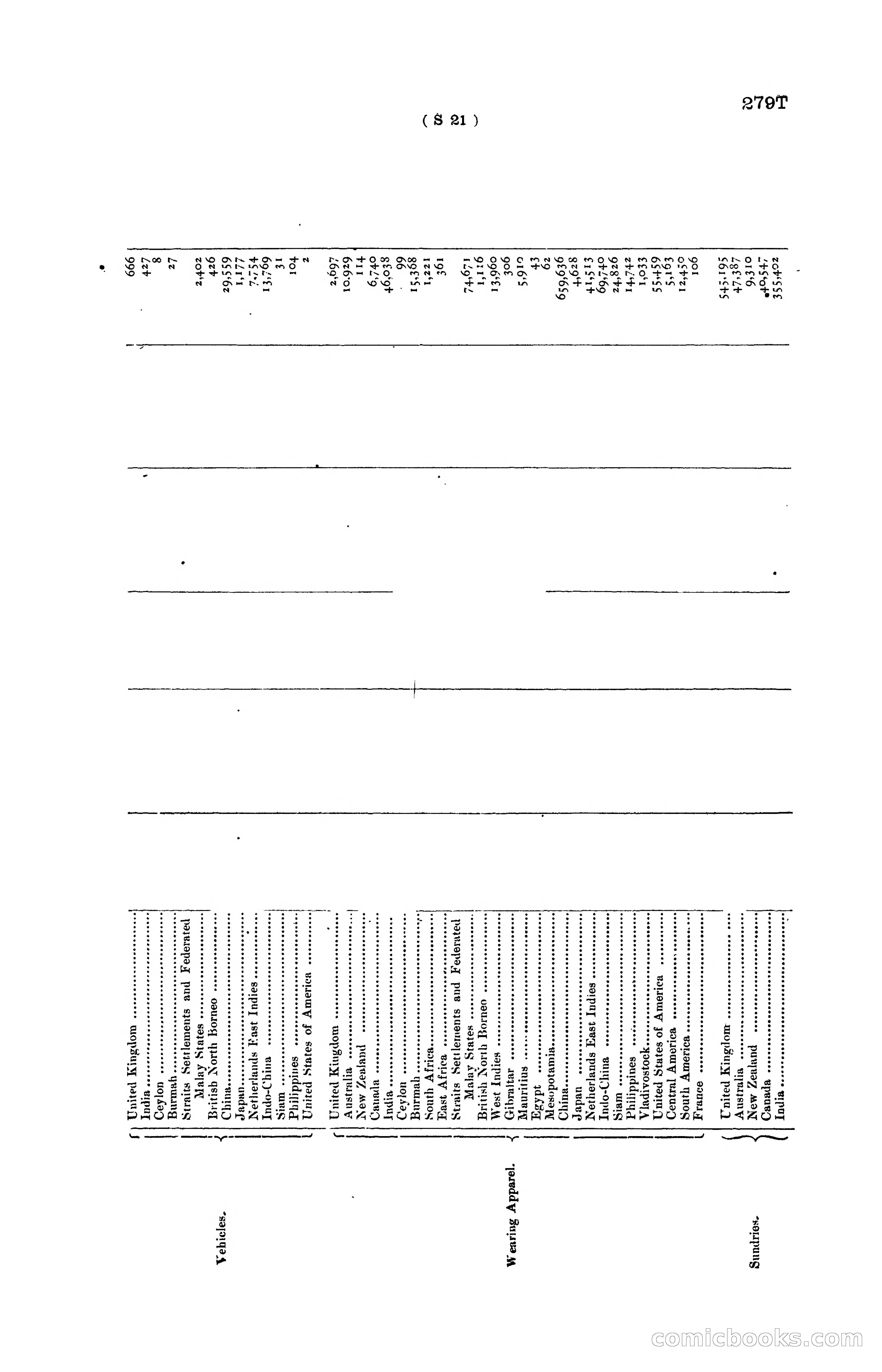 Hong Kong Blue Book for the Year, 1919 — page 297 of 367