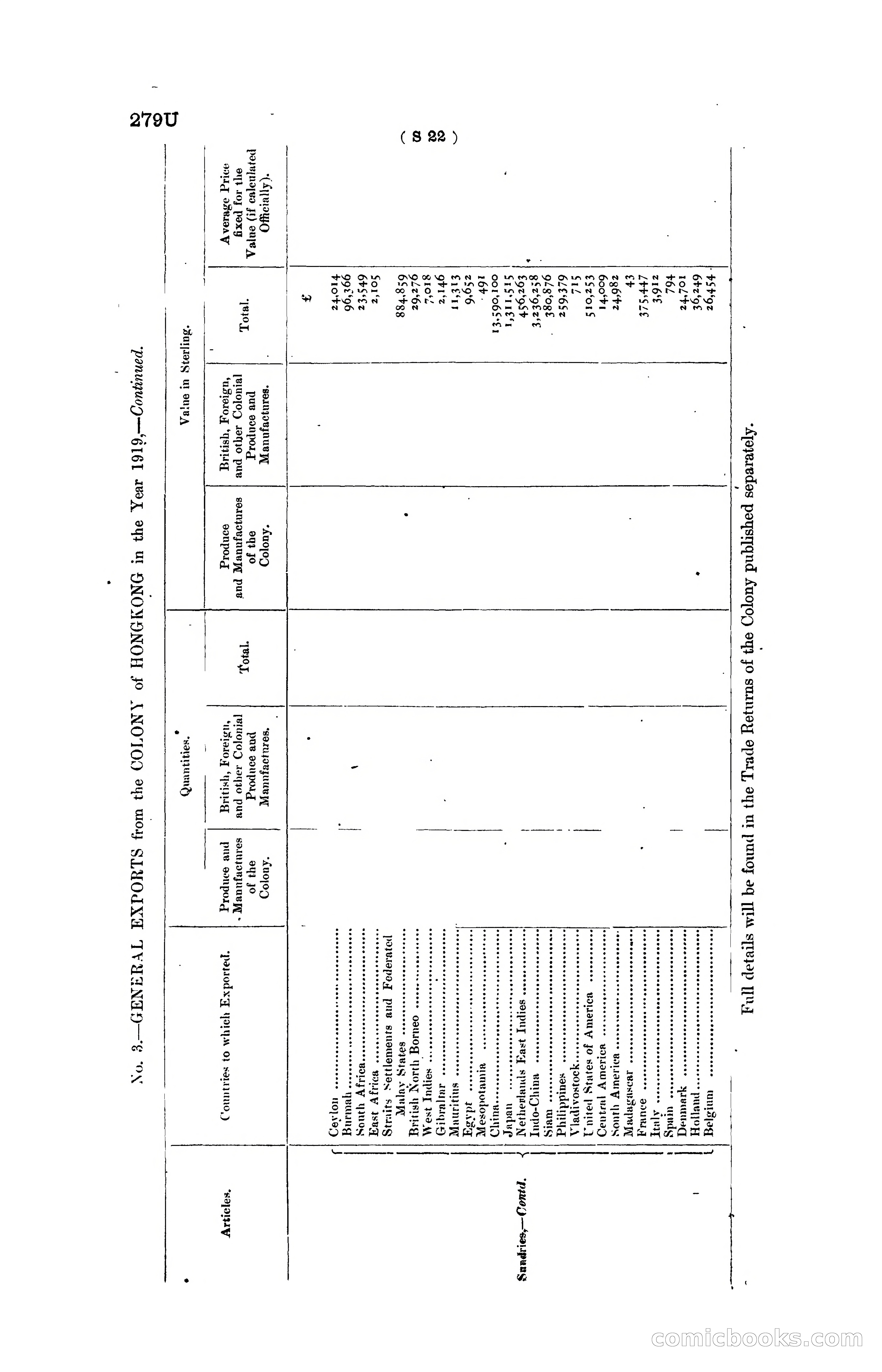 Hong Kong Blue Book for the Year, 1919 — page 298 of 367