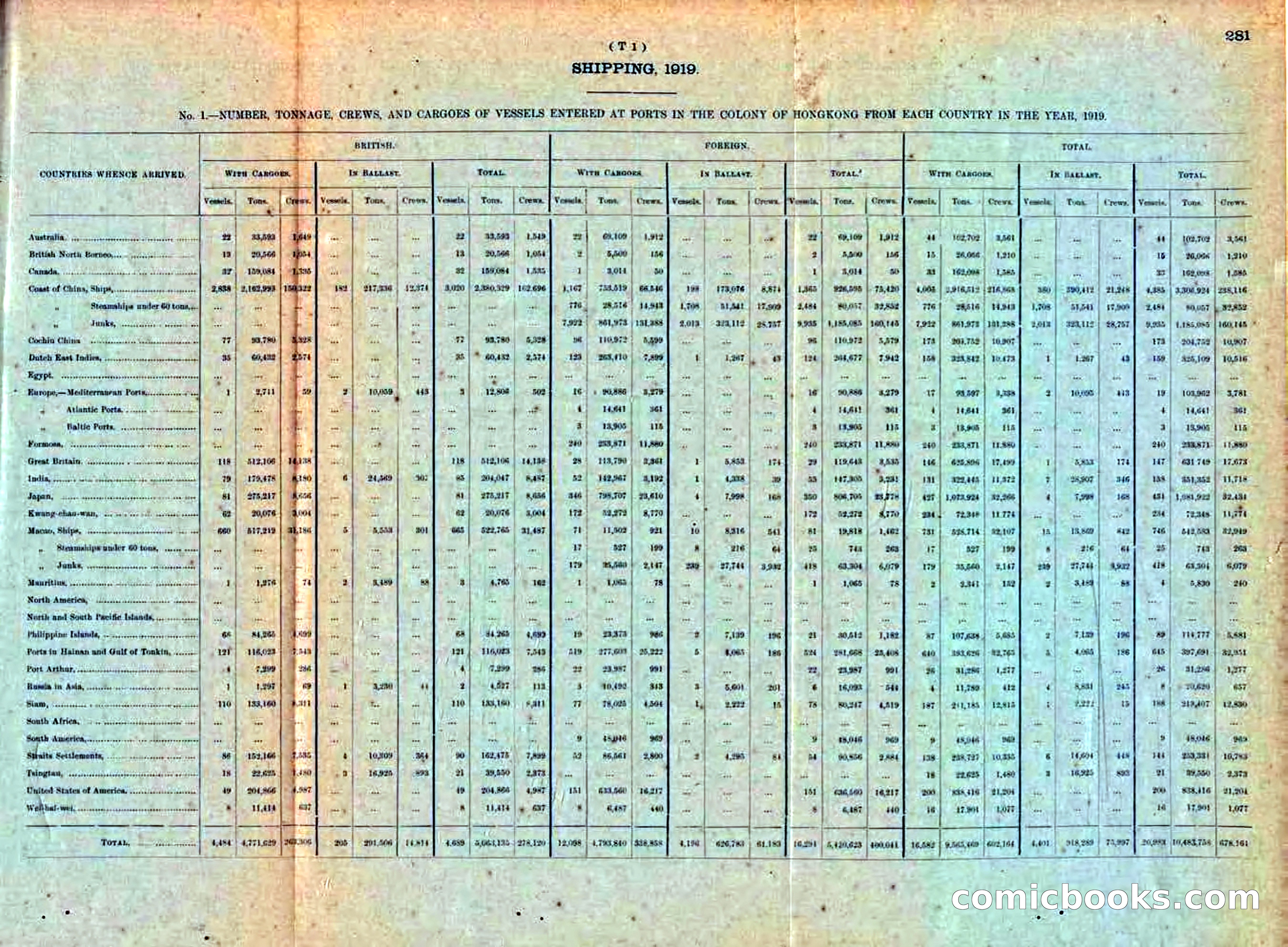 Hong Kong Blue Book for the Year, 1919 — page 299 of 367