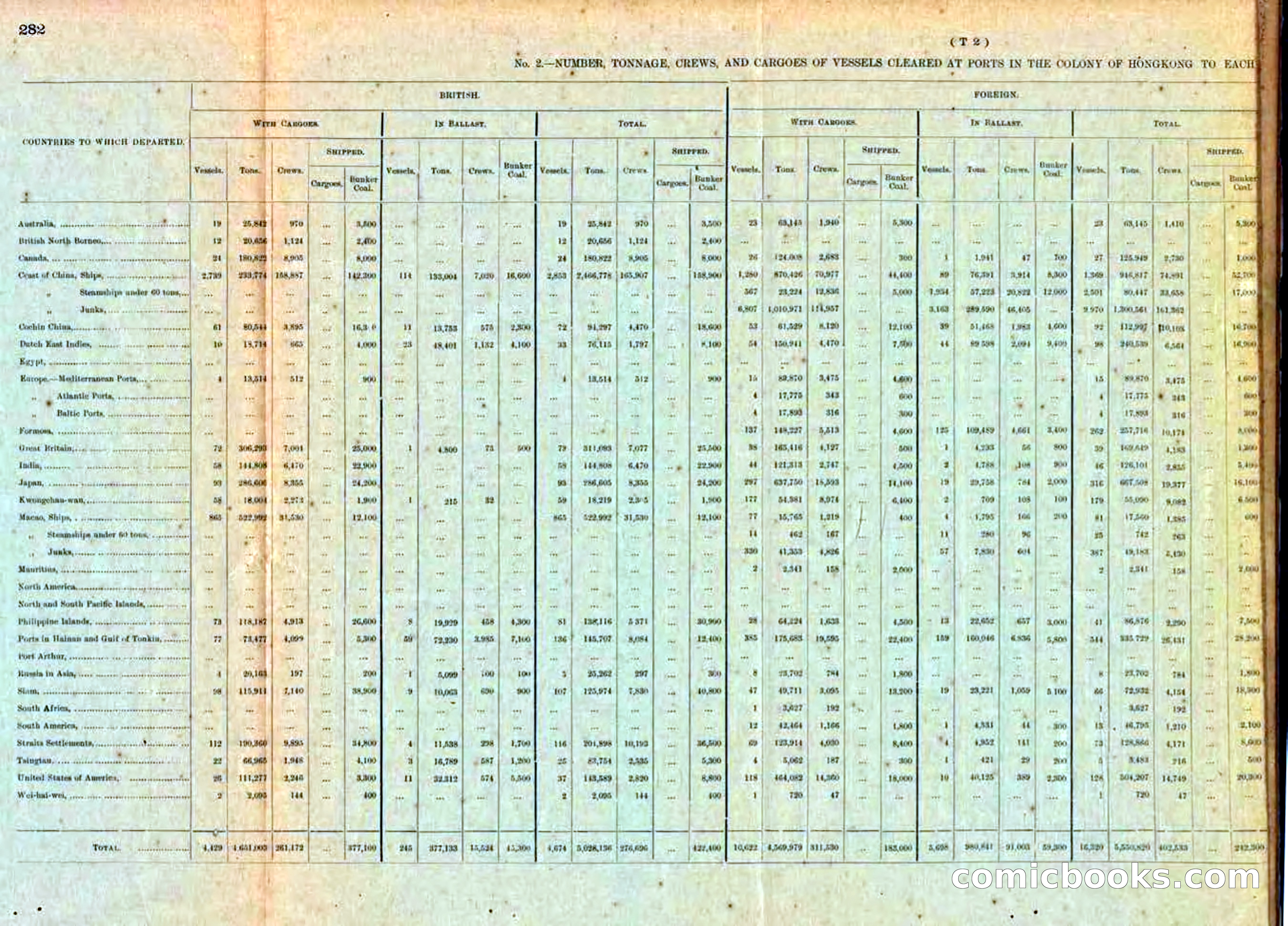 Hong Kong Blue Book for the Year, 1919 — page 300 of 367