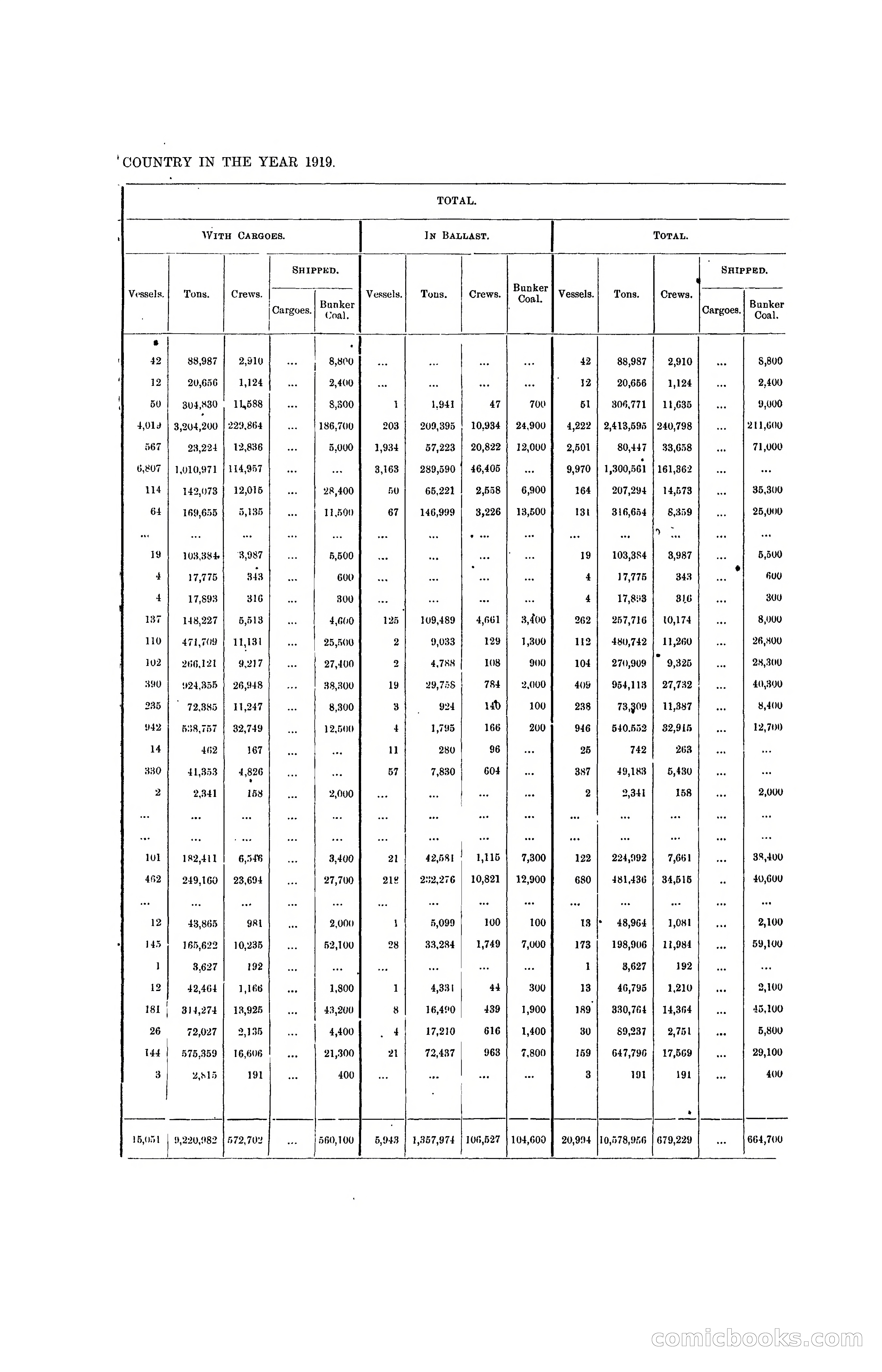Hong Kong Blue Book for the Year, 1919 — page 301 of 367
