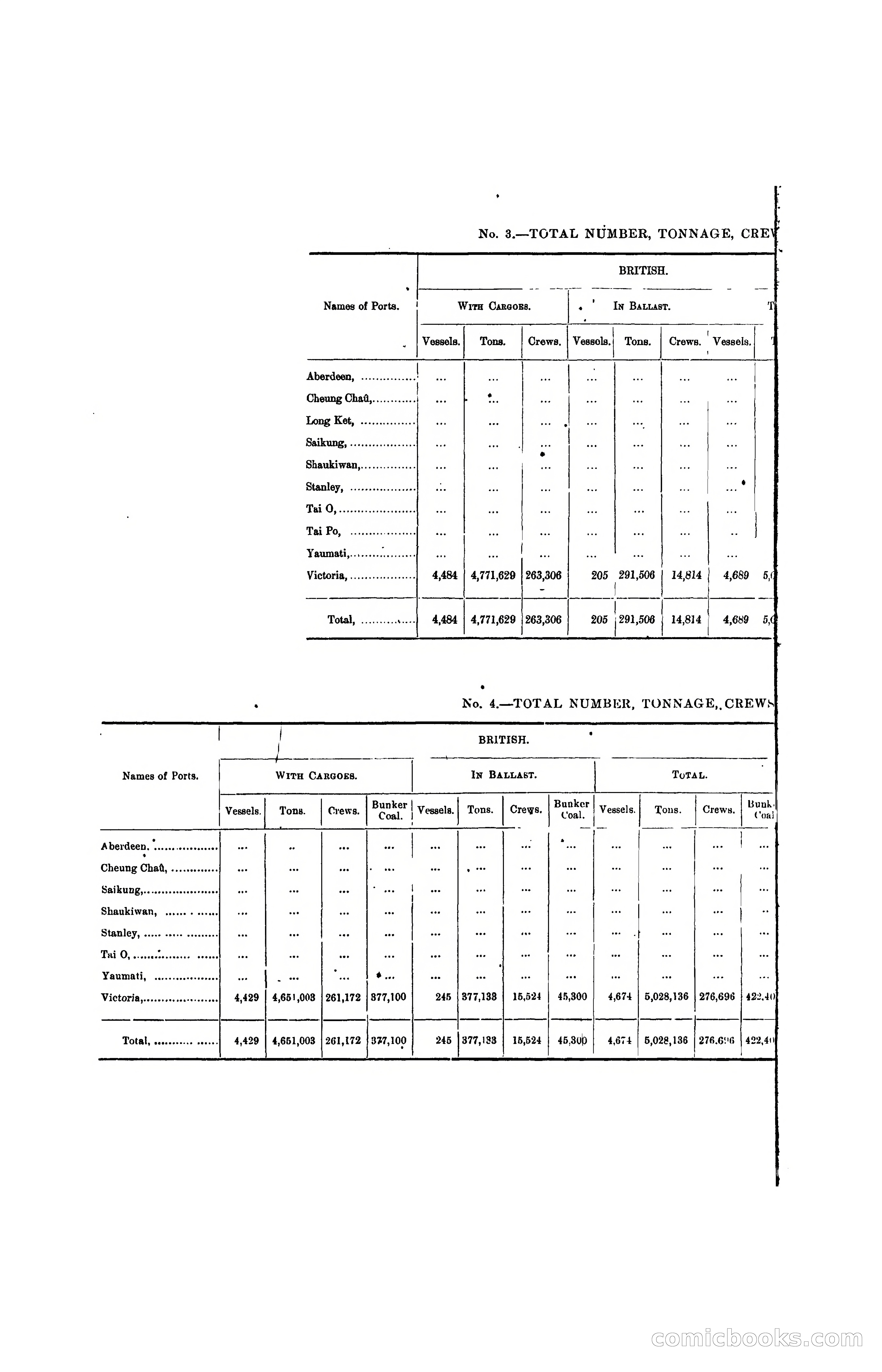 Hong Kong Blue Book for the Year, 1919 — page 302 of 367